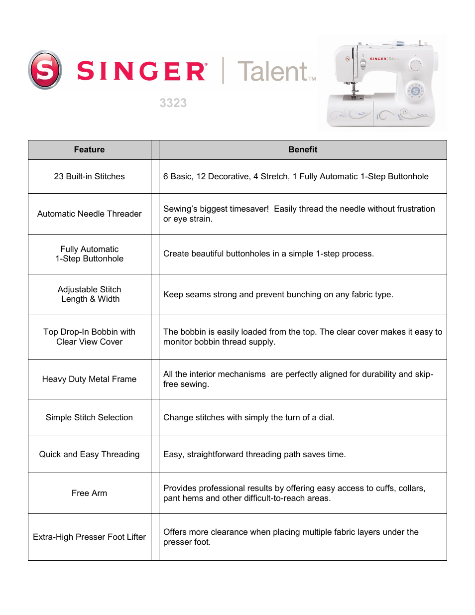 3323 TALENT Quick-Start Guide (Page 1)