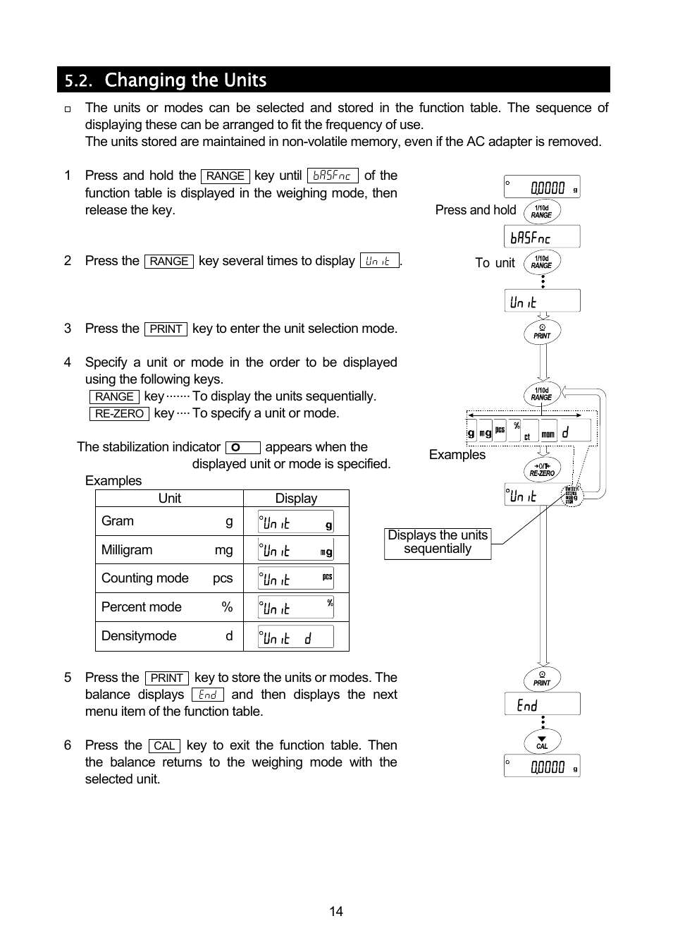 A & D Analytical Balance GH-120/GH-200/GH-300/GH-202/GH-252 (Page 16)