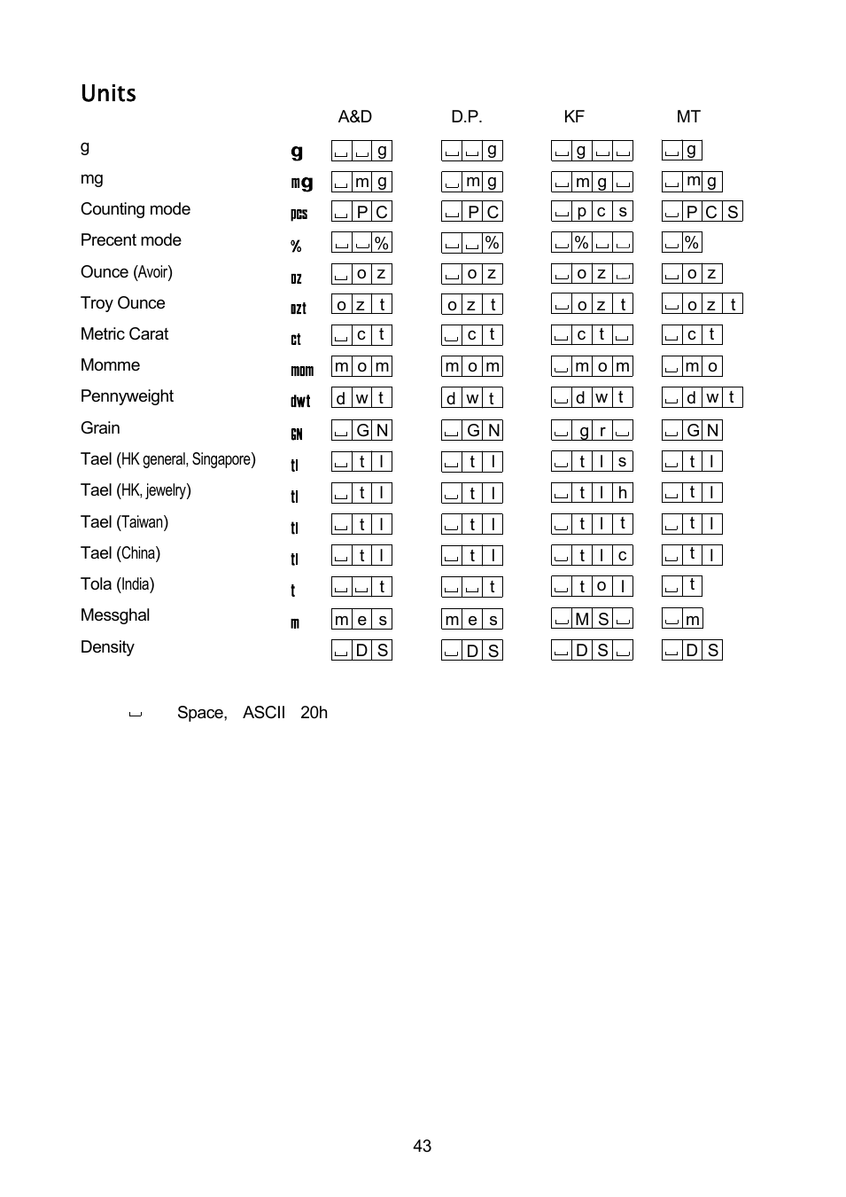A & D Analytical Balance GH-120/GH-200/GH-300/GH-202/GH-252 (Page 45)