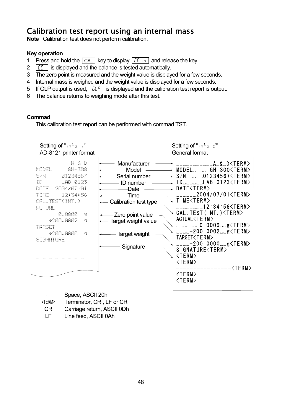 A & D Analytical Balance GH-120/GH-200/GH-300/GH-202/GH-252 (Page 50)