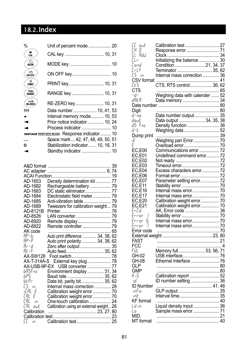 A & D Analytical Balance GH-120/GH-200/GH-300/GH-202/GH-252 (Page 83)