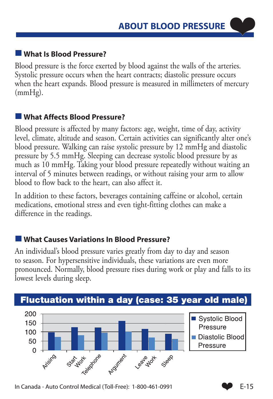 Blood Pressure Monitor UA-853 (Page 18)