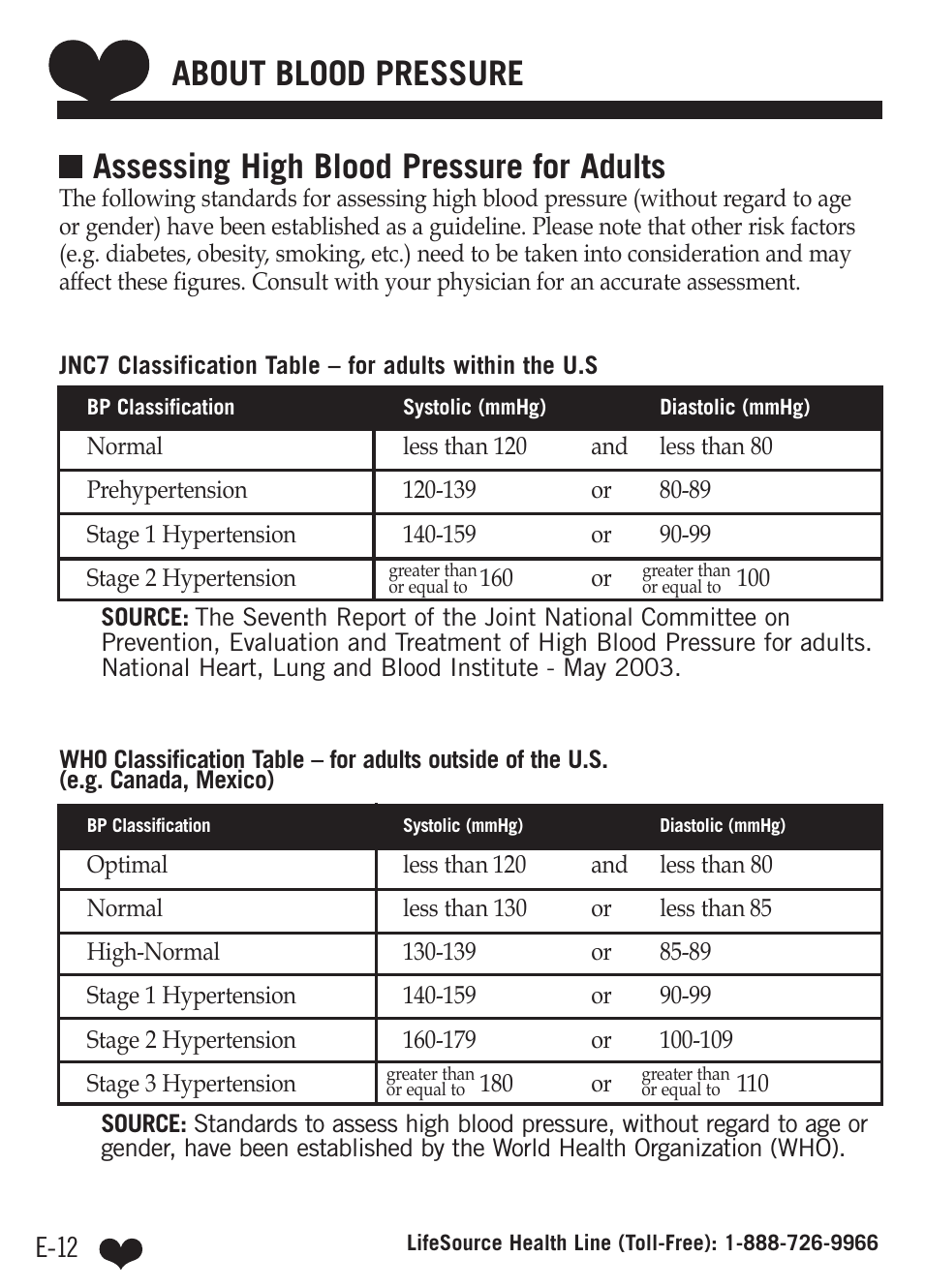 Dual Memory Wrist Blood Pressure Monitor UB-512 (Page 16)