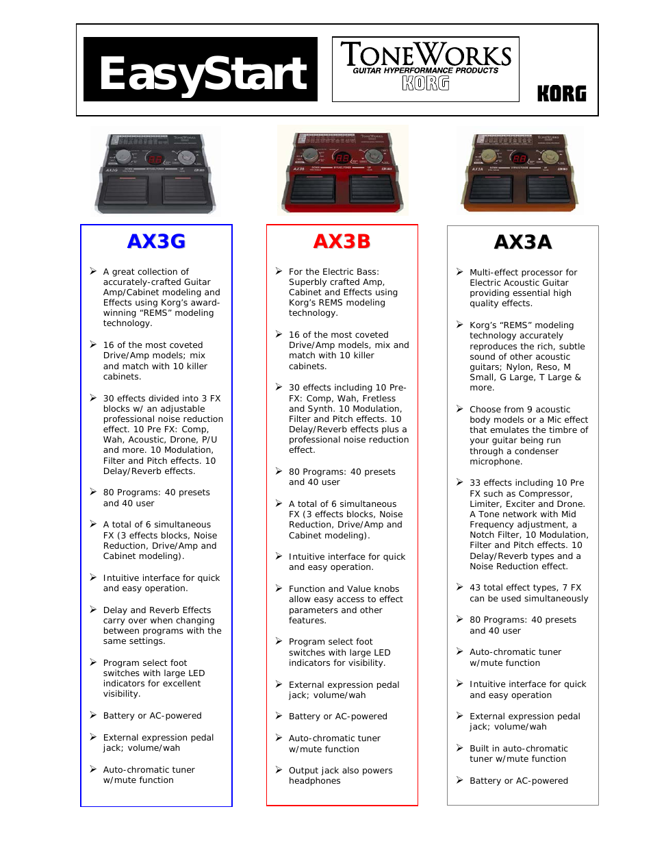 EASYSTART AX3A (Page 1)
