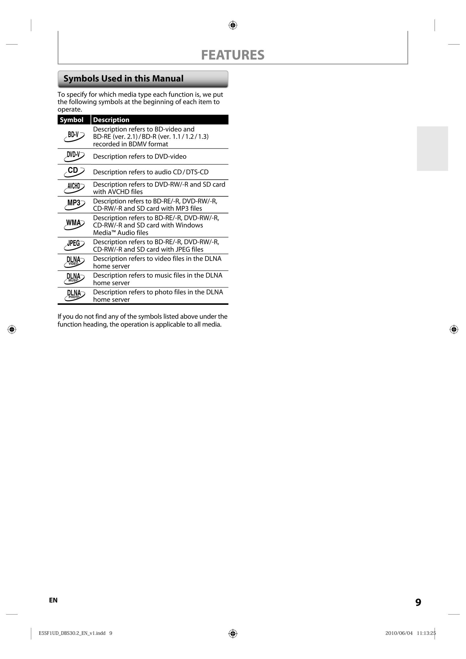 Integra 1VMN29753 Blu-ray Player User Manual (Page 9)