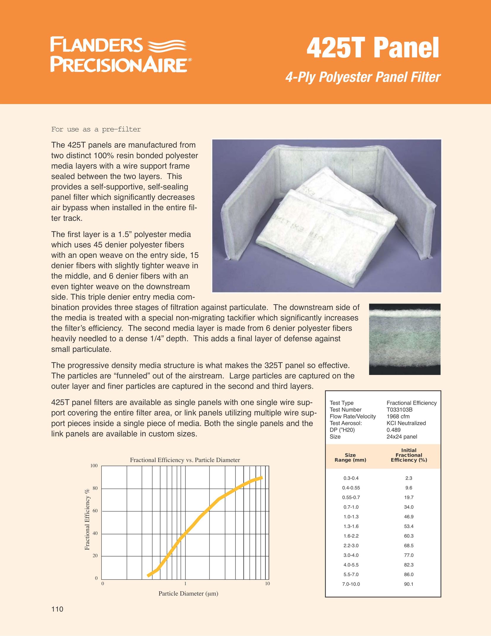 Precisionaire 425T Panel Air Cleaner User Manual (Page 1)
