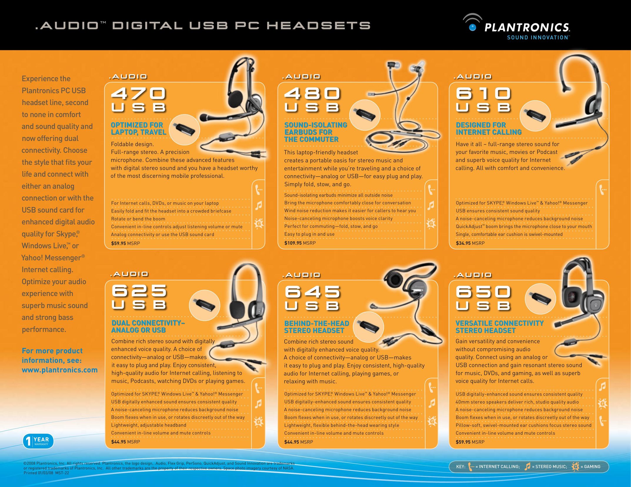 Plantronics 645 Corded Headset User Manual (Page 1)