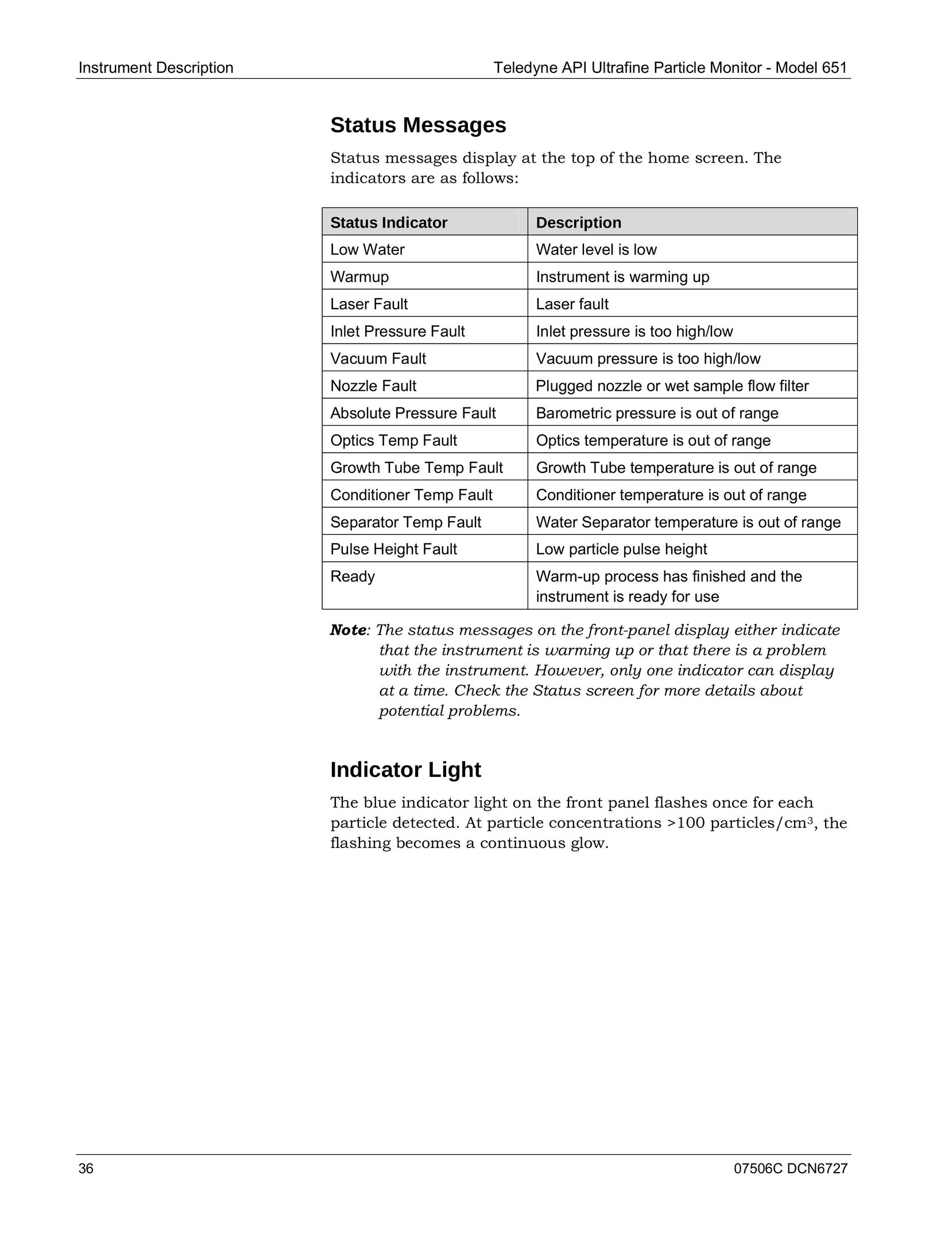 Teledyne 651 Computer Monitor User Manual (Page 38)