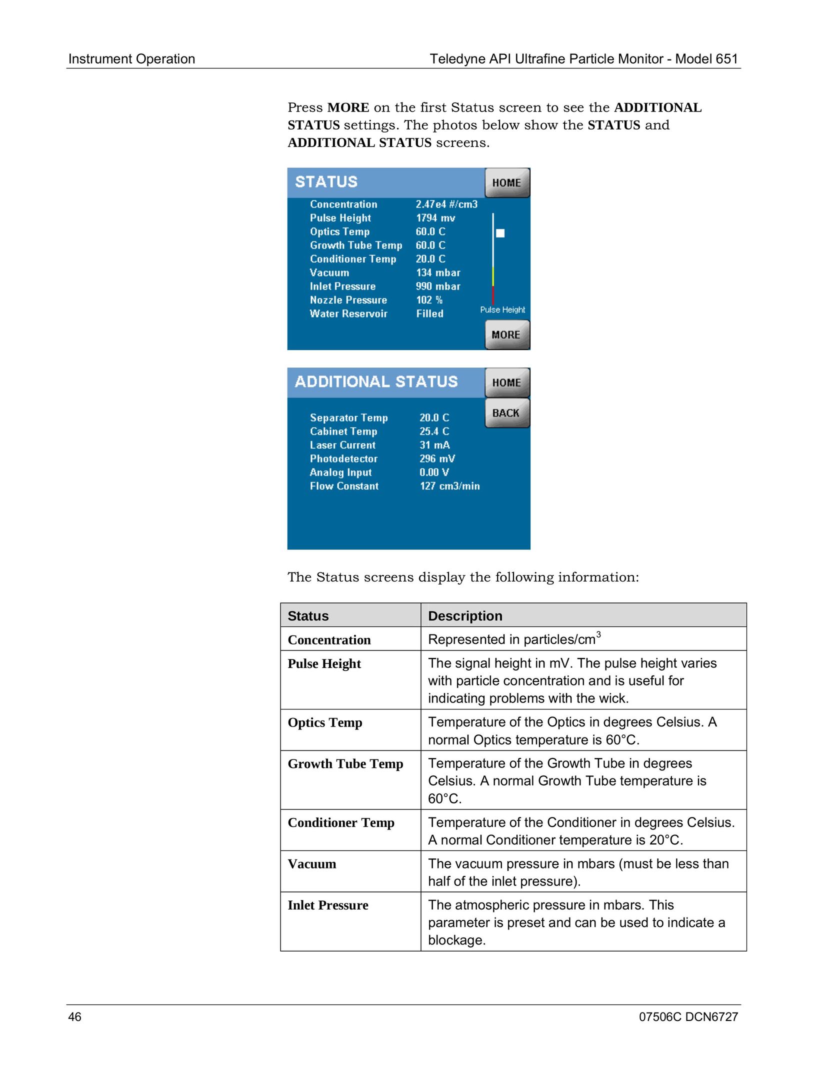 Teledyne 651 Computer Monitor User Manual (Page 48)