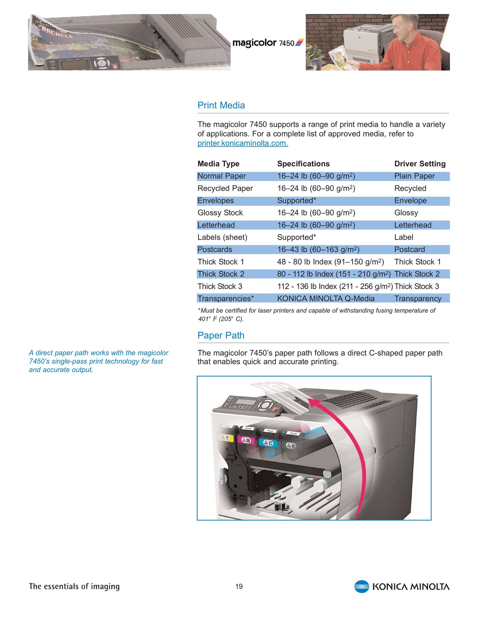 Konica Minolta 7450 Printer User Manual (Page 23)