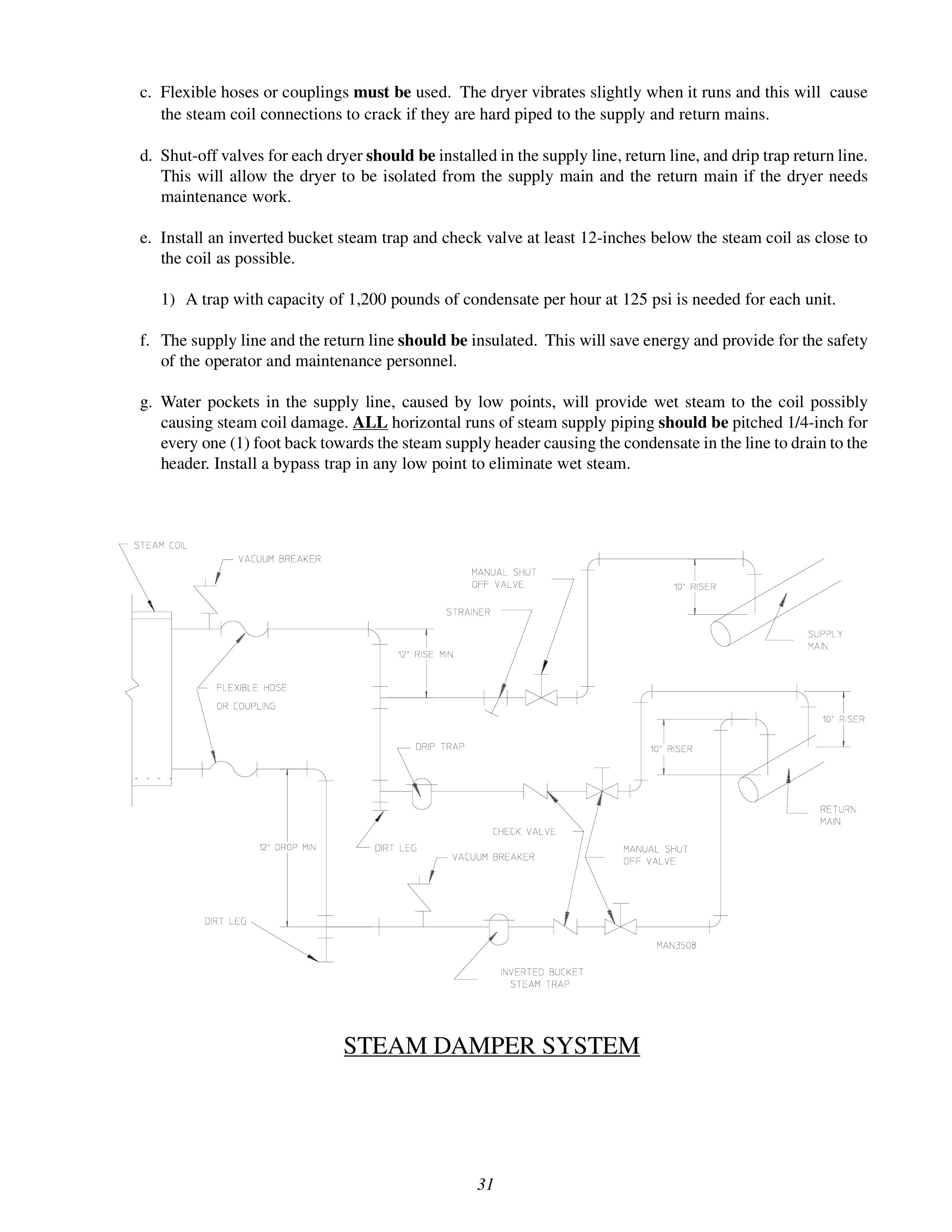 ADC AD-78 Clothes Dryer User Manual (Page 35)