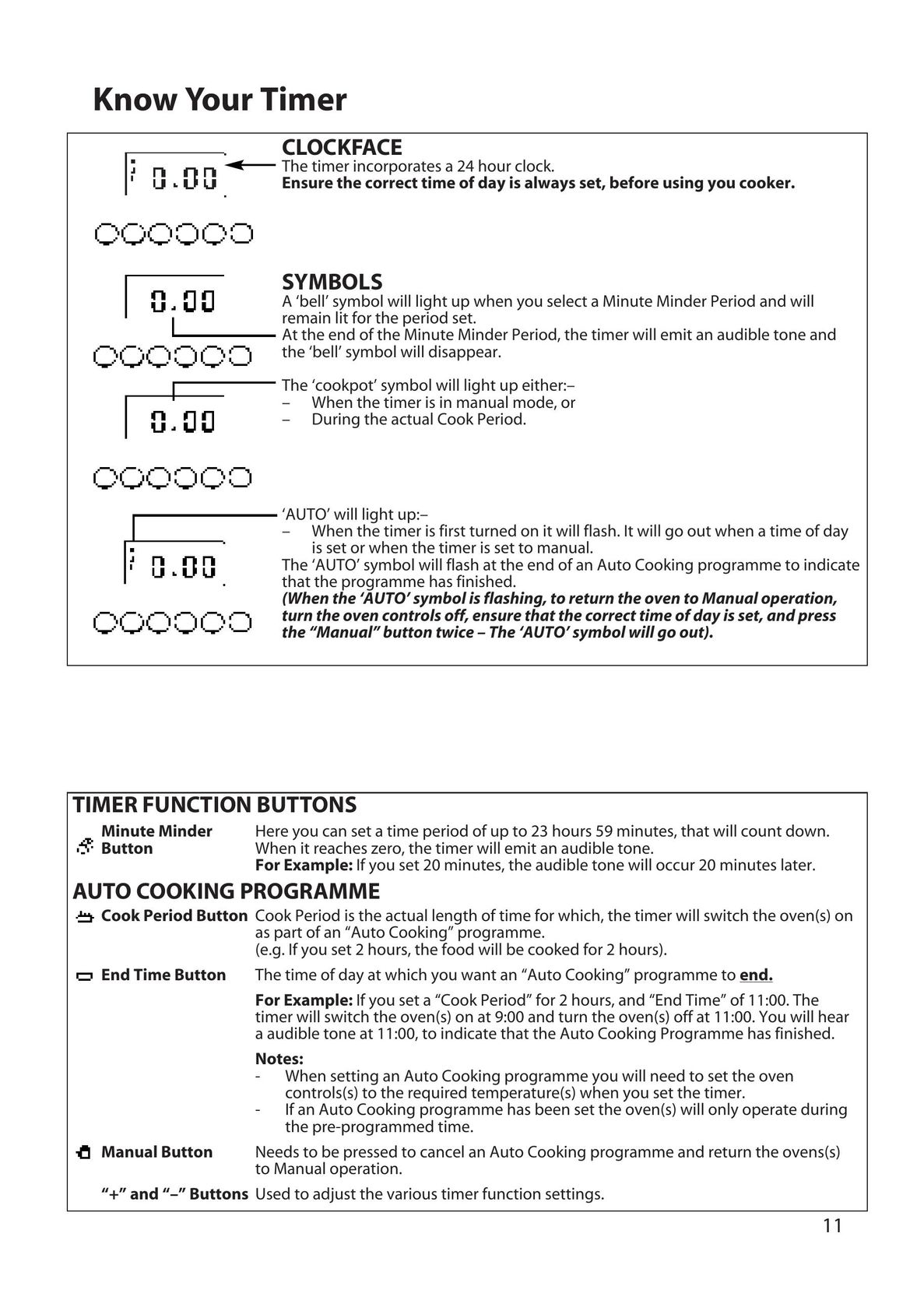 Hotpoint BD32 Microwave Oven User Manual (Page 11)