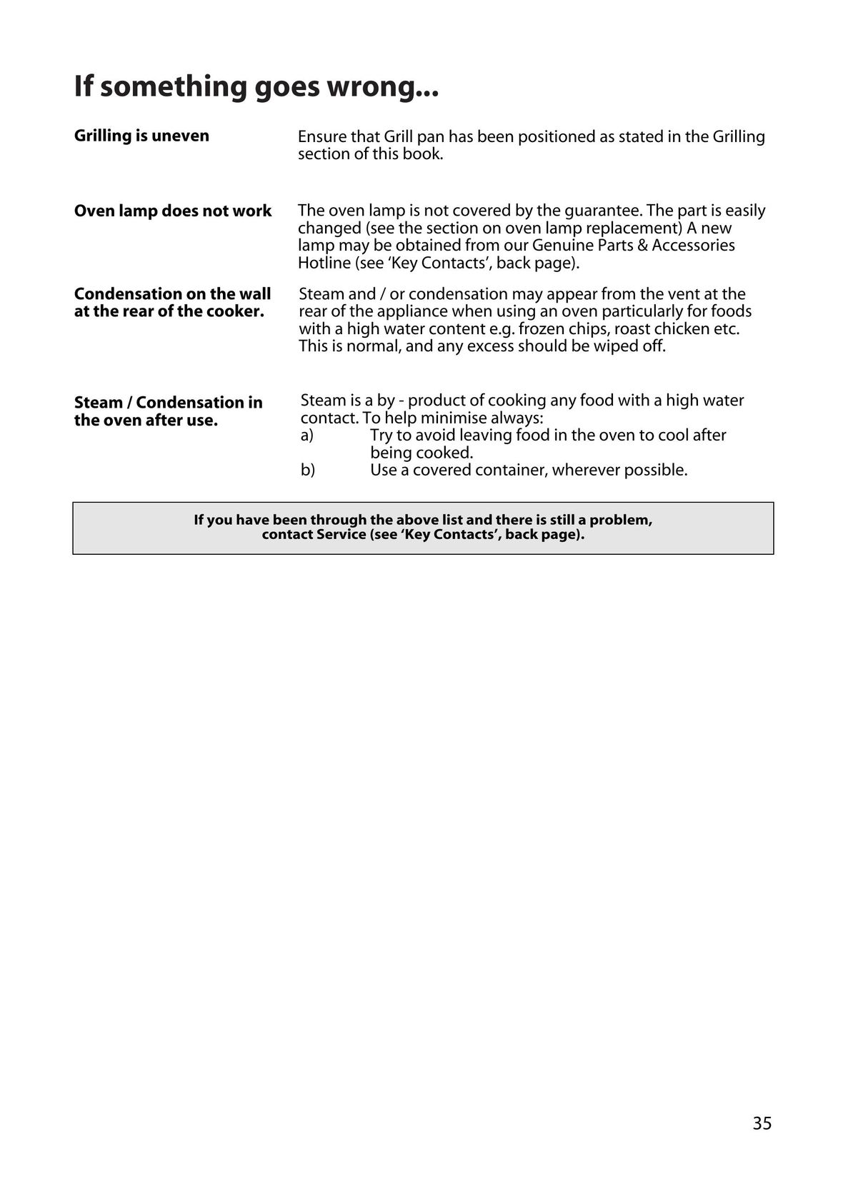 Hotpoint BD32 Microwave Oven User Manual (Page 35)