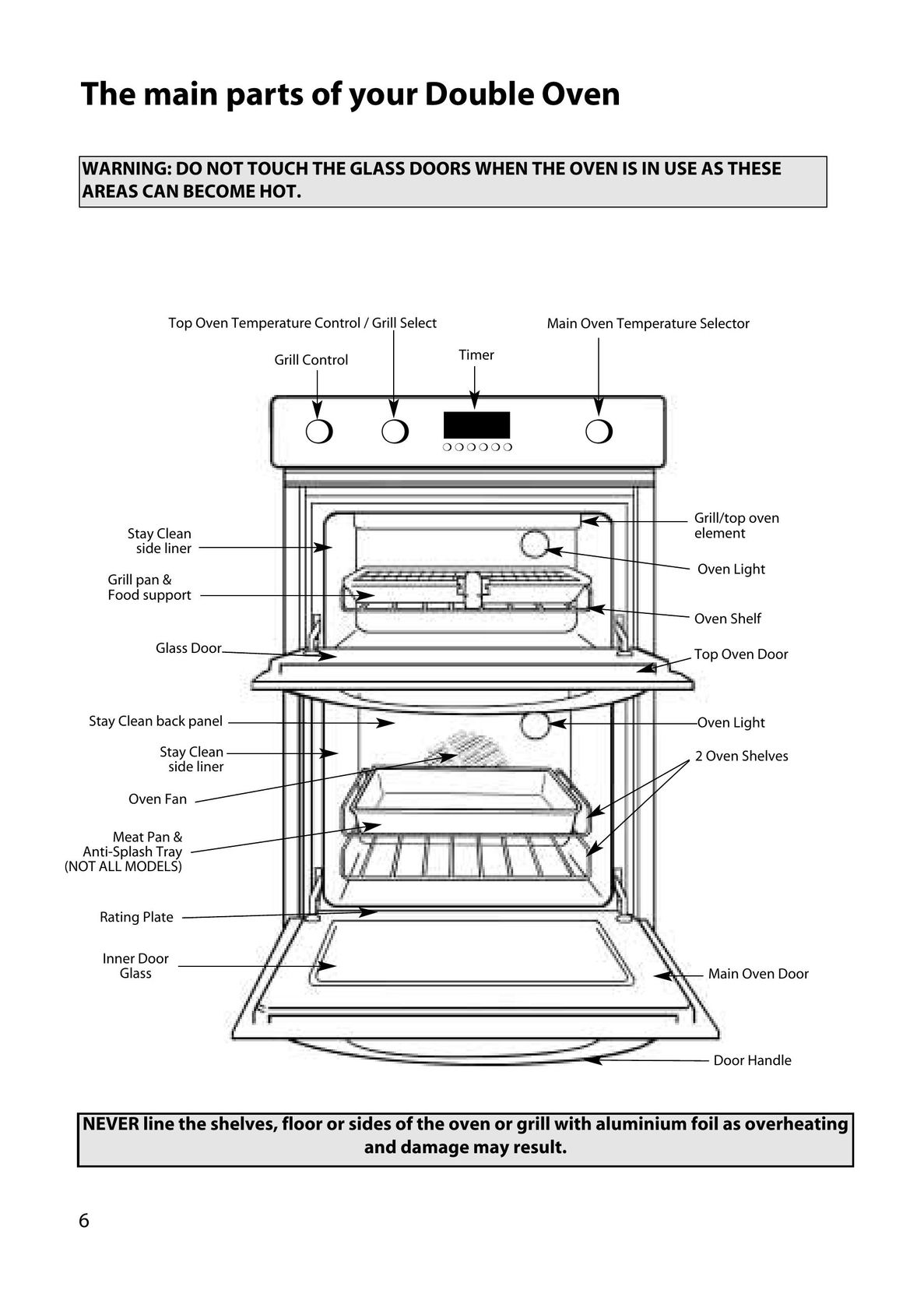 Hotpoint BD32 Microwave Oven User Manual (Page 6)