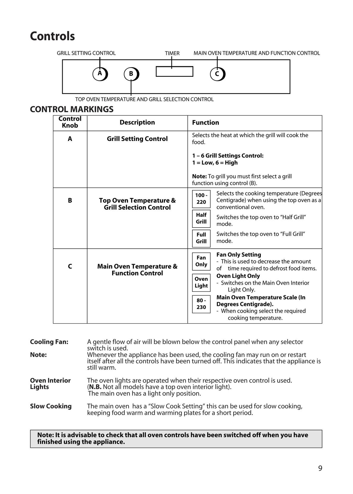 Hotpoint BD32 Microwave Oven User Manual (Page 9)