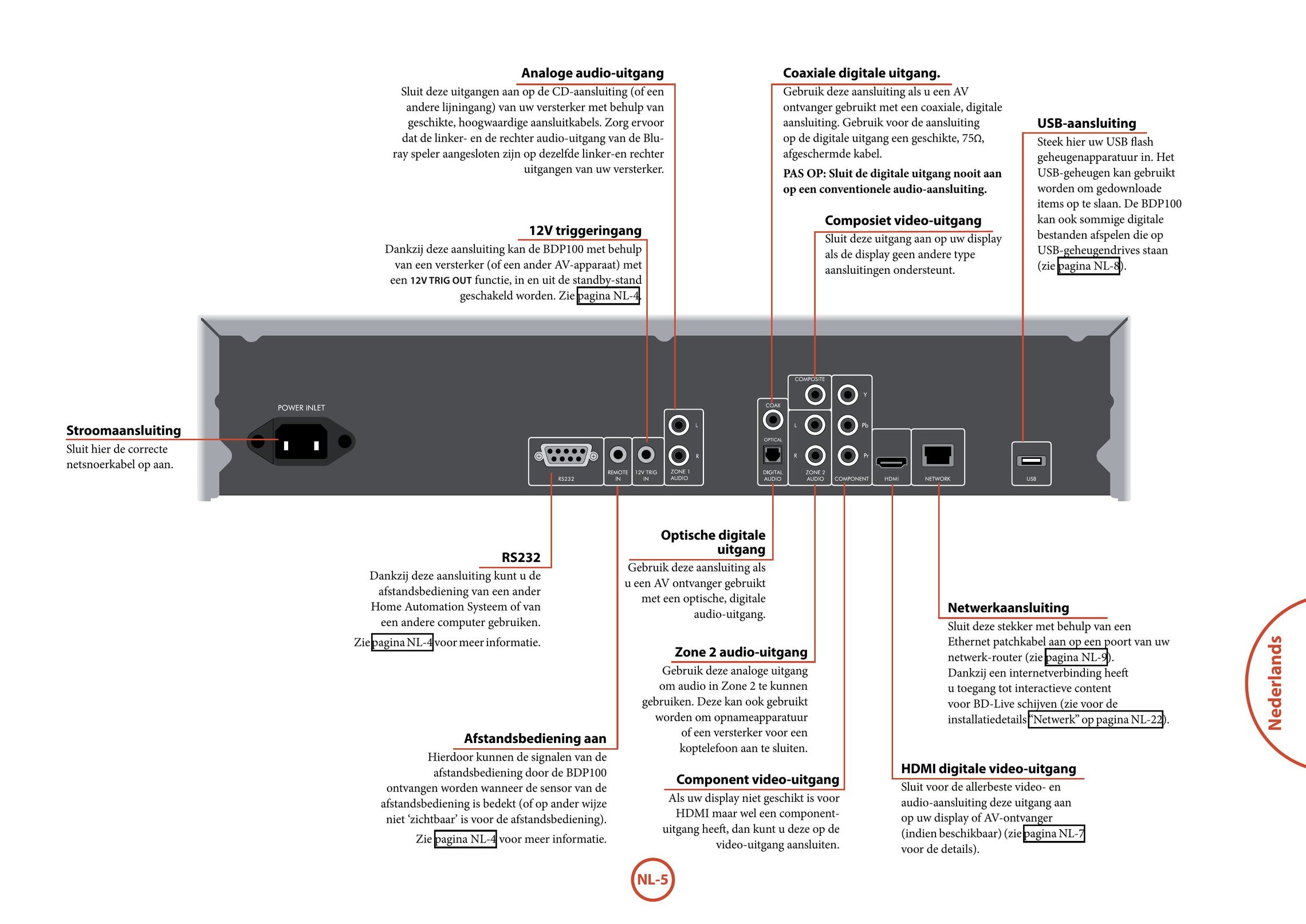 Arcam BDP100 Blu-ray Player User Manual (Page 111)