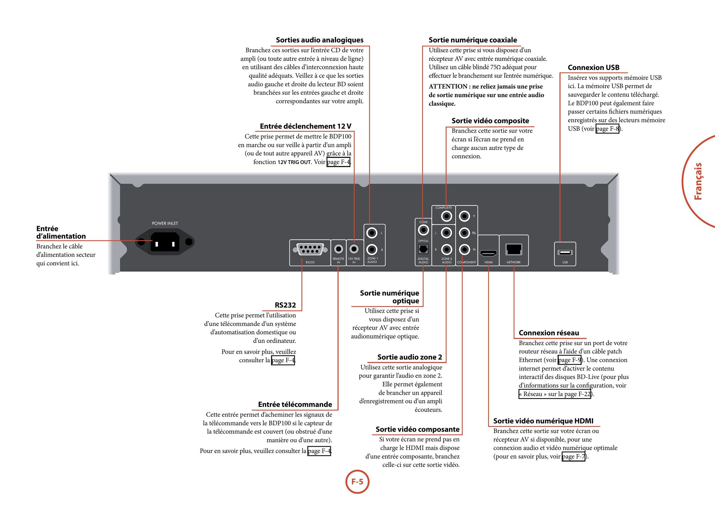 Arcam BDP100 Blu-ray Player User Manual (Page 43)