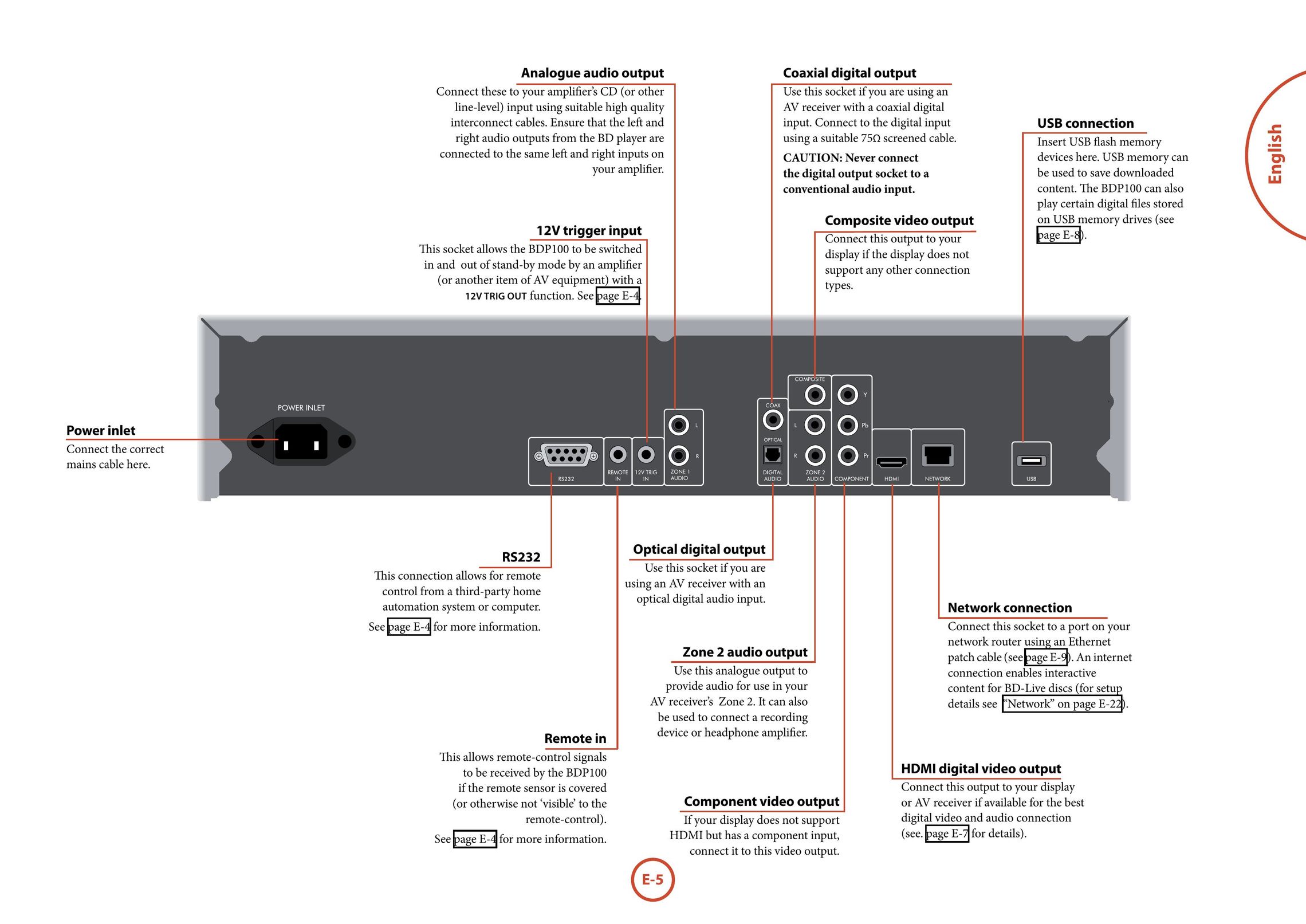 Arcam BDP100 Blu-ray Player User Manual (Page 7)