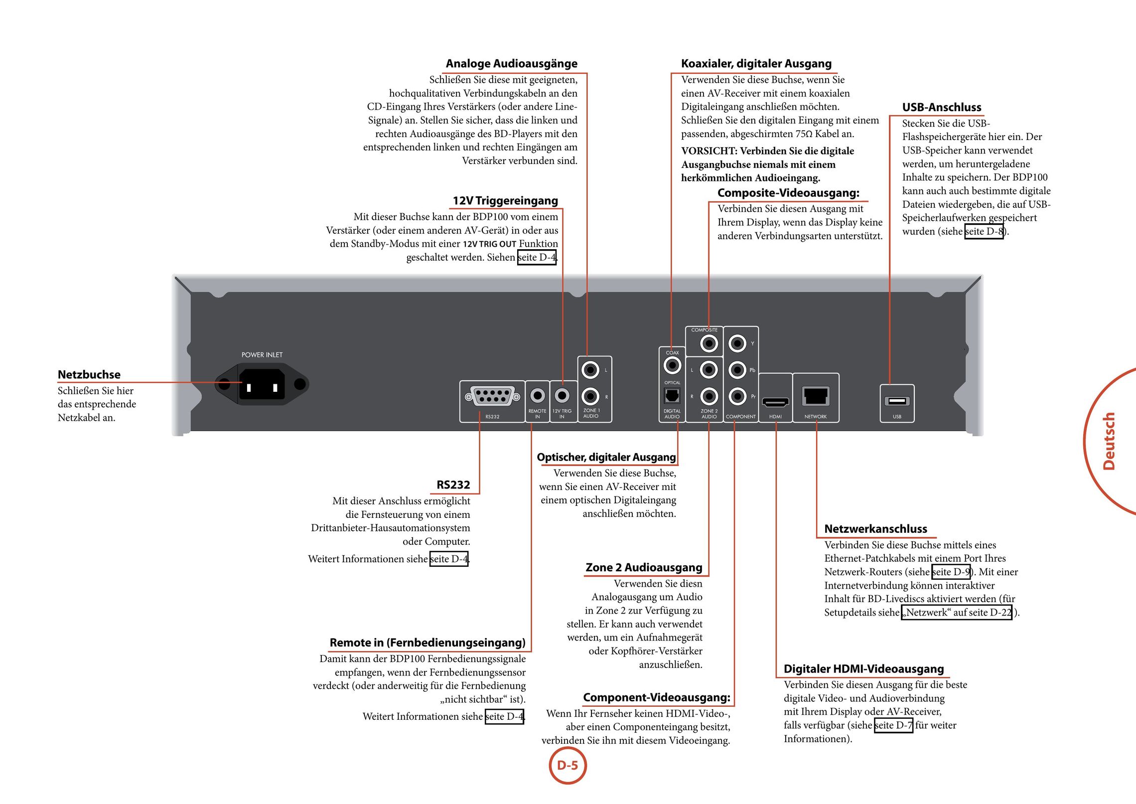Arcam BDP100 Blu-ray Player User Manual (Page 77)
