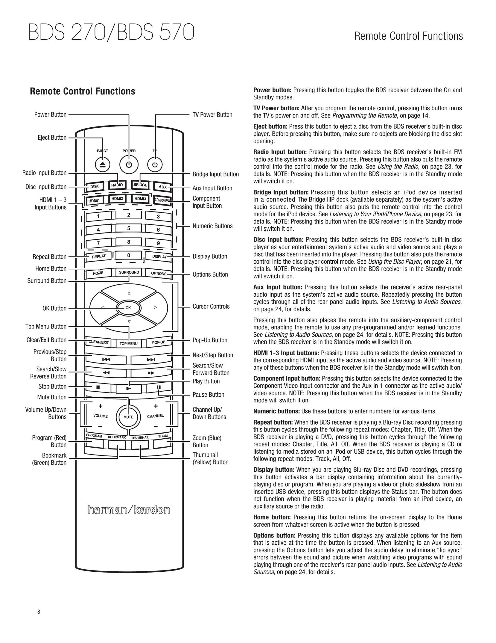 Harman-Kardon BDS770 Blu-ray Player User Manual (Page 8)