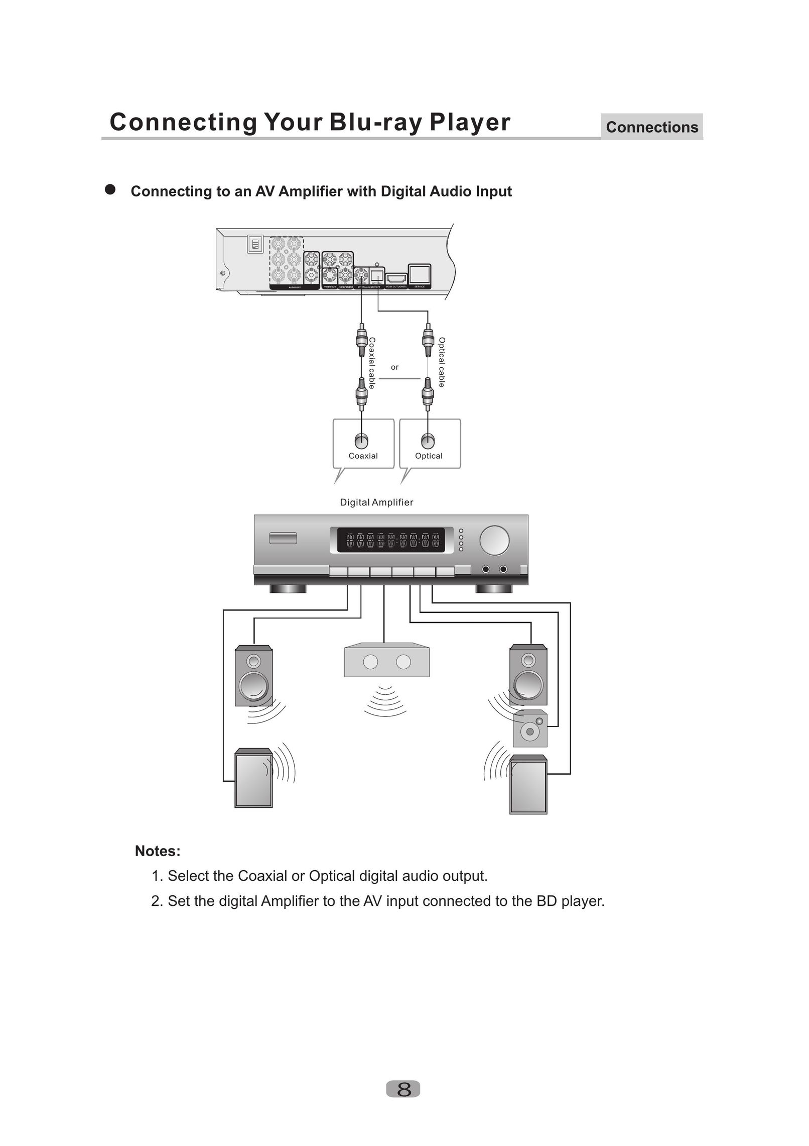 Curtis Mathes CMMBX130 Blu-ray Player User Manual (Page 10)