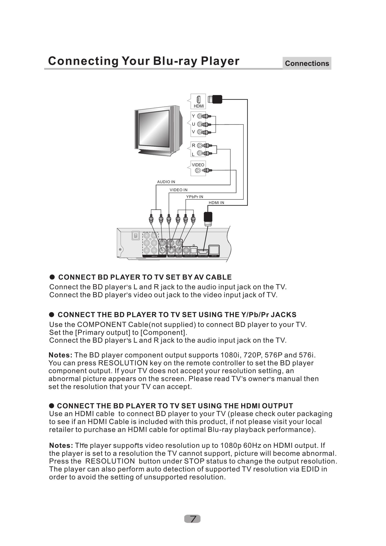 Curtis Mathes CMMBX130 Blu-ray Player User Manual (Page 9)