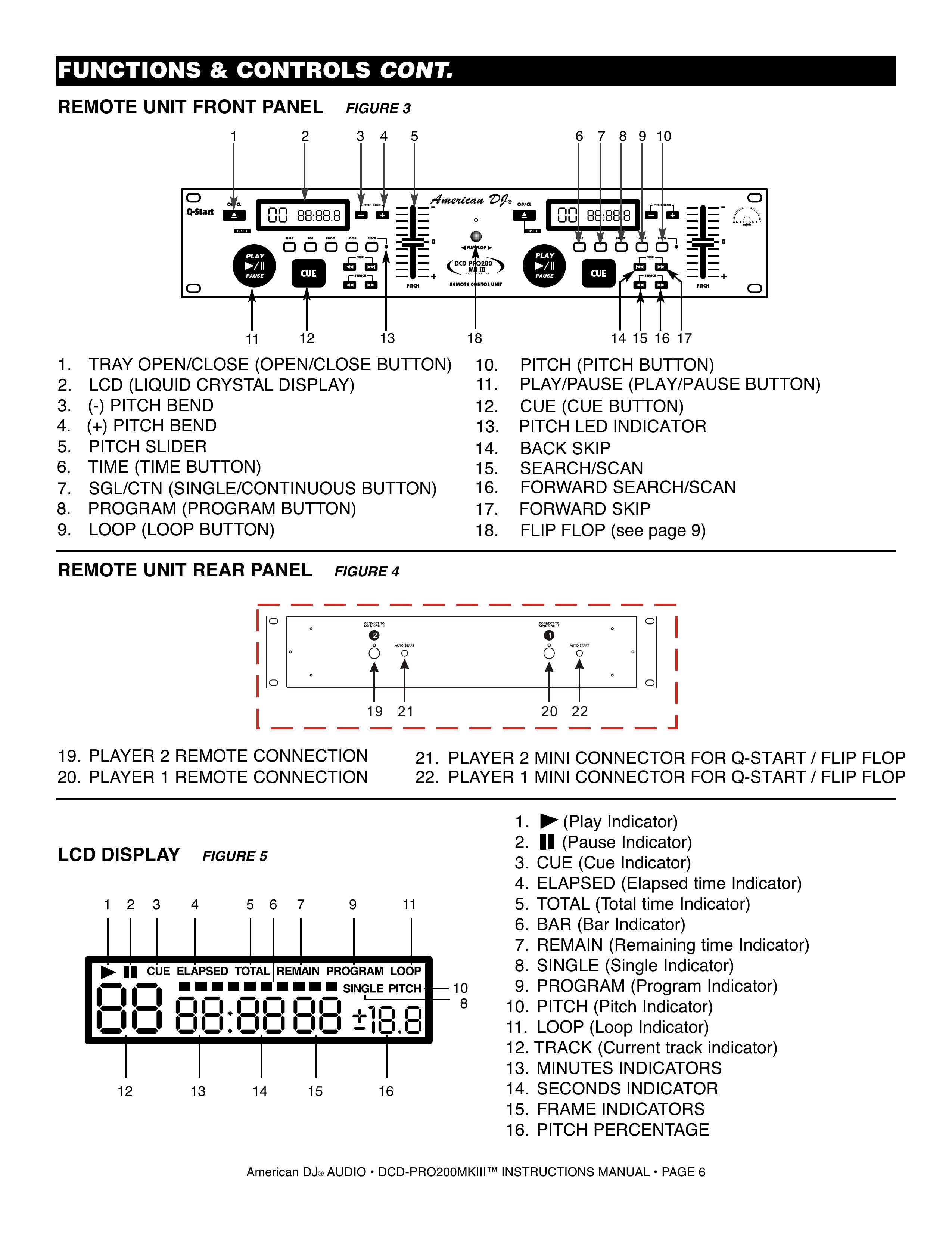 American DJ DCD-PRO200MKIII DJ Equipment User Manual (Page 6)
