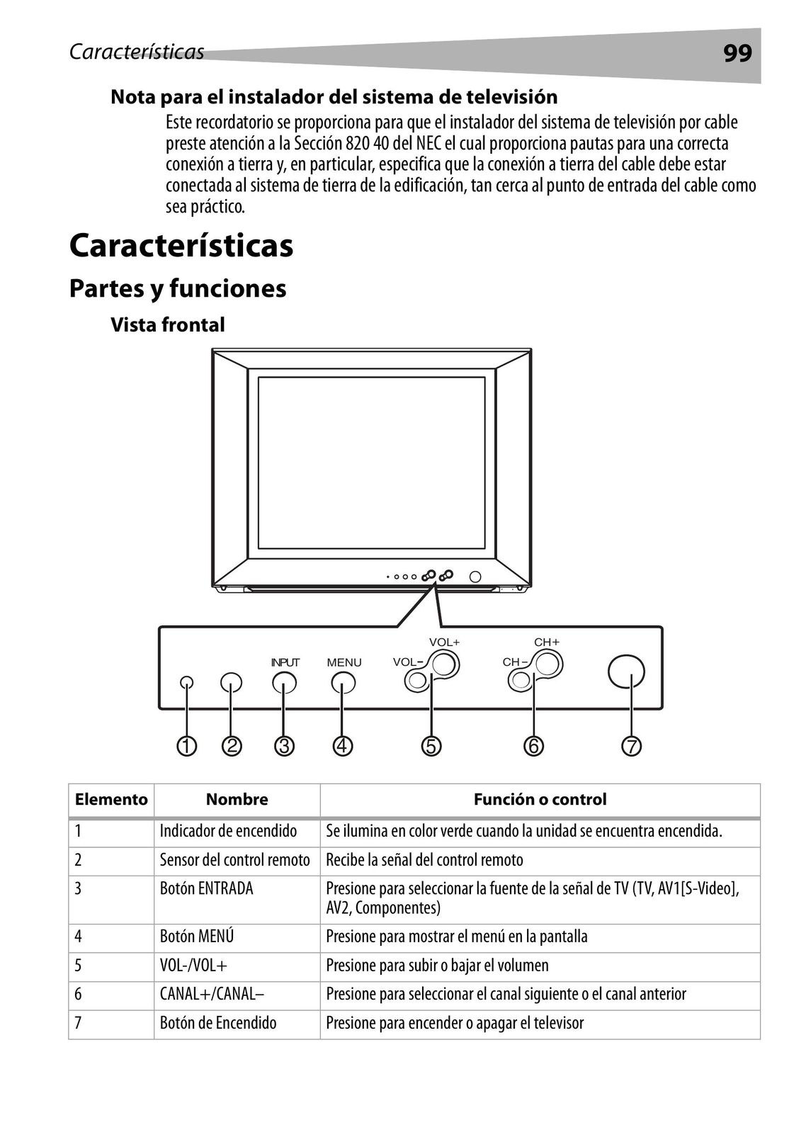 Dynex DX-R24TV CRT Television User Manual (Page 99)