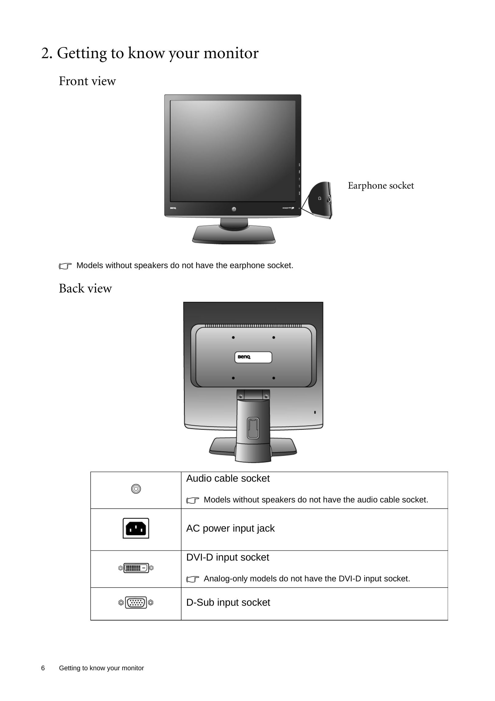 BenQ E2000WA Computer Monitor User Manual (Page 6)
