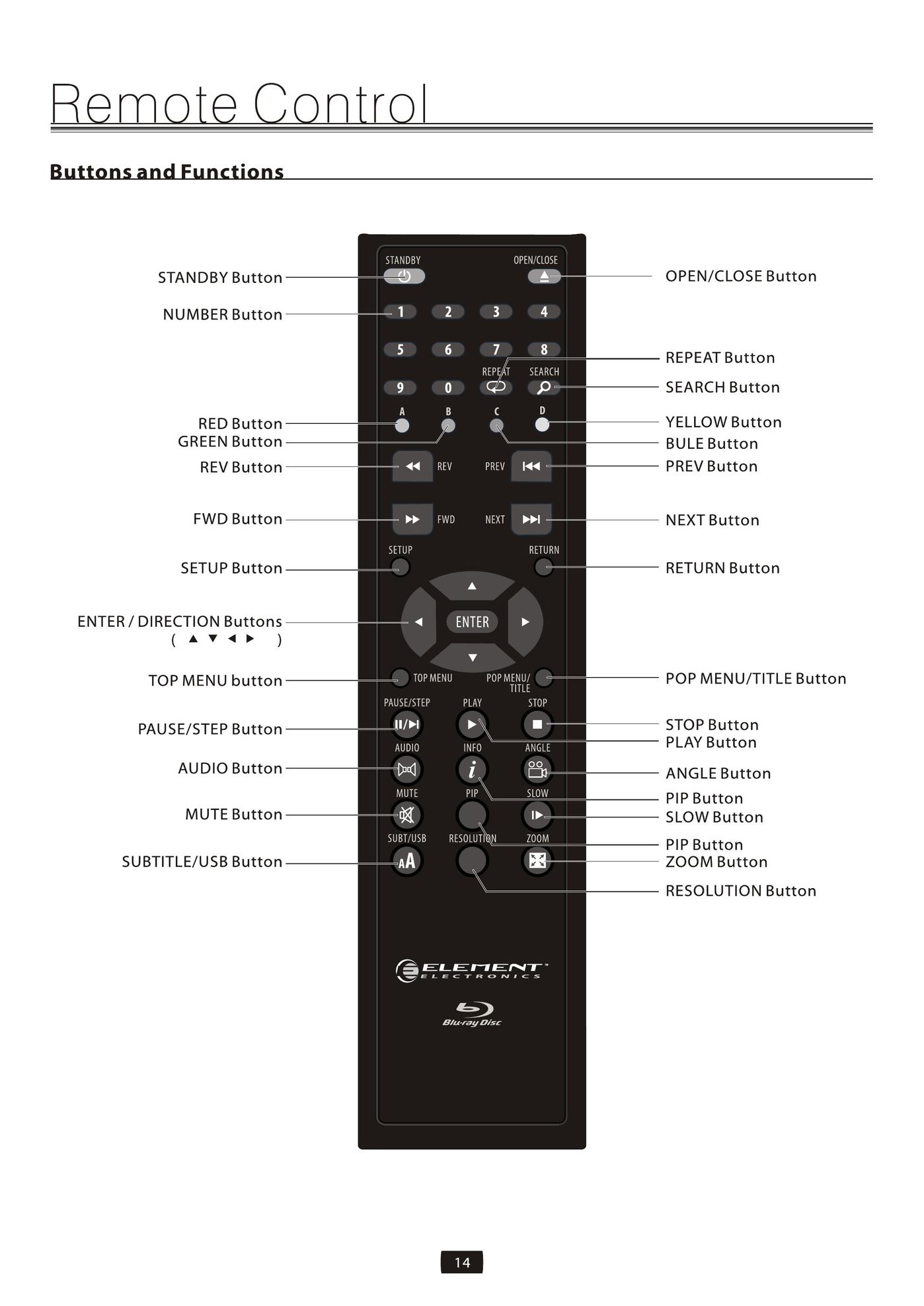 Element Electronics EDBCO11 Blu-ray Player User Manual (Page 16)