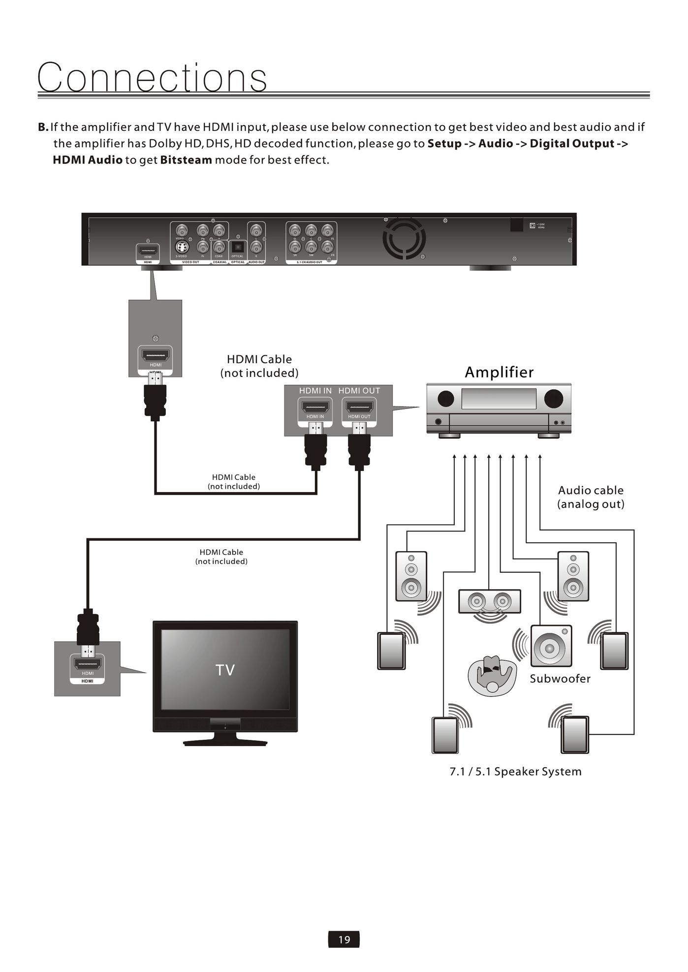 Element Electronics EDBCO11 Blu-ray Player User Manual (Page 21)