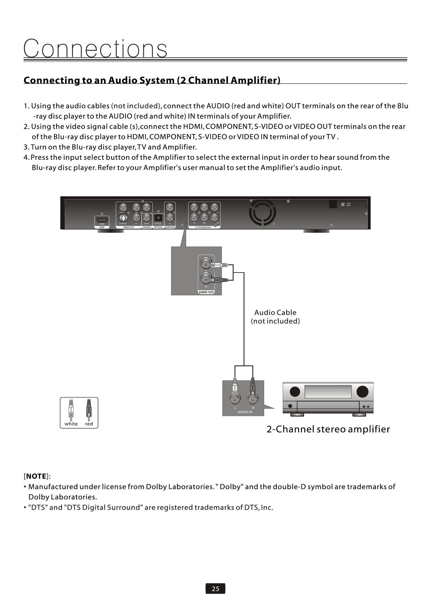 Element Electronics EDBCO11 Blu-ray Player User Manual (Page 27)