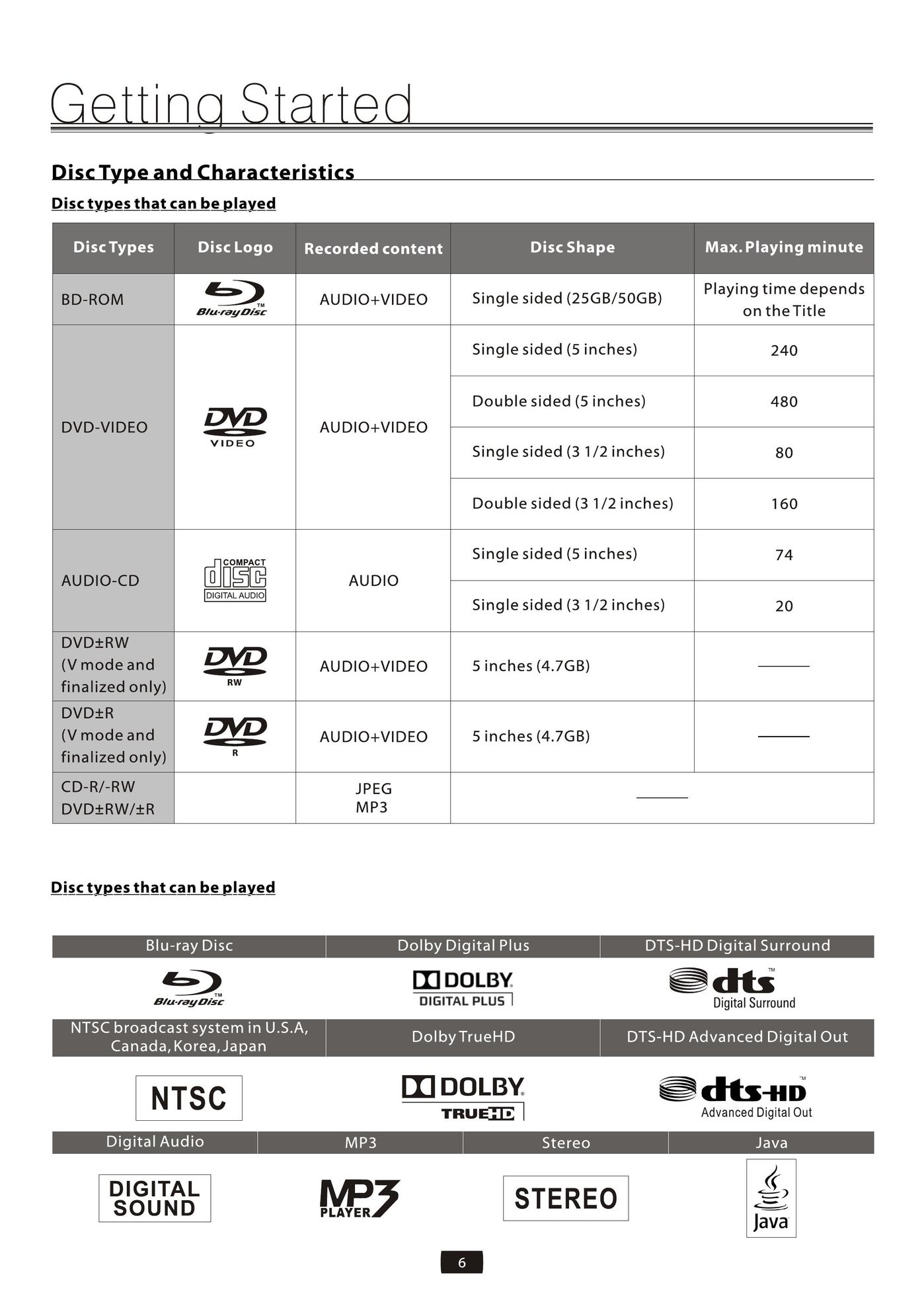 Element Electronics EDBCO11 Blu-ray Player User Manual (Page 8)