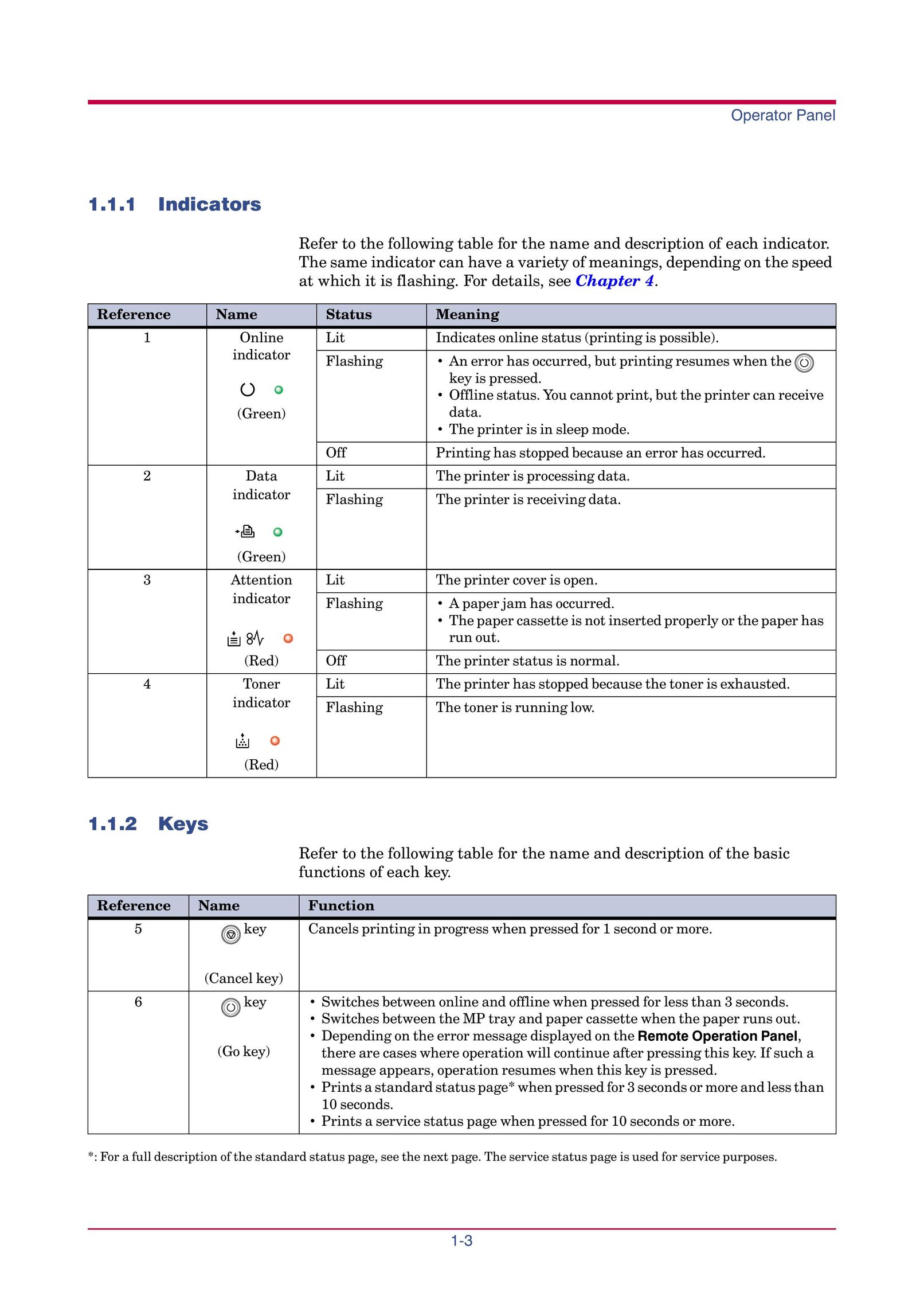 Kyocera FS-1000 Printer User Manual (Page 16)