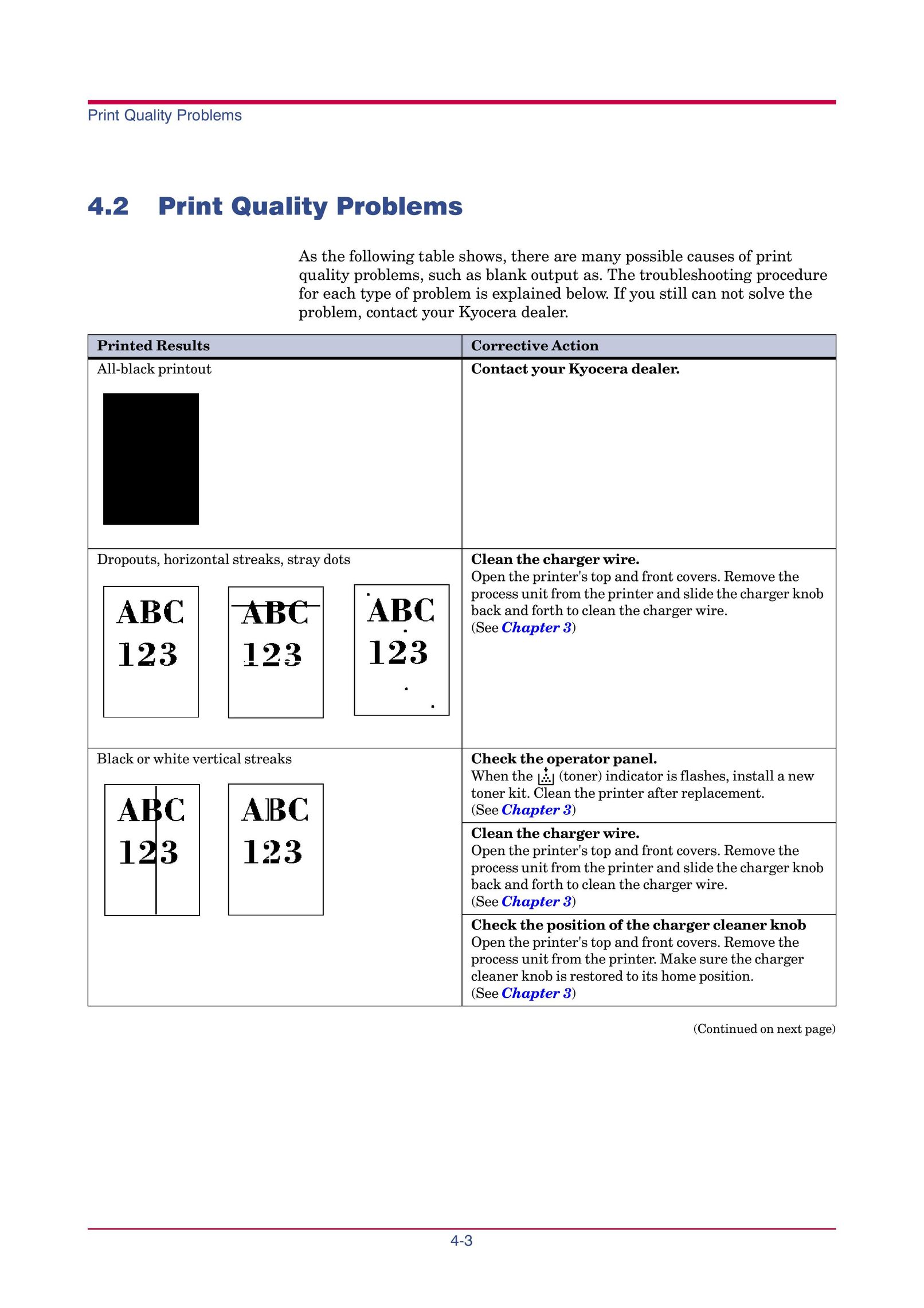 Kyocera FS-1000 Printer User Manual (Page 81)