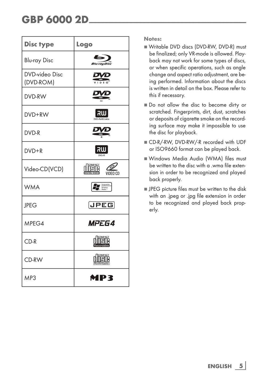 Grundig GBP 6000 2D Blu-ray Player User Manual (Page 5)