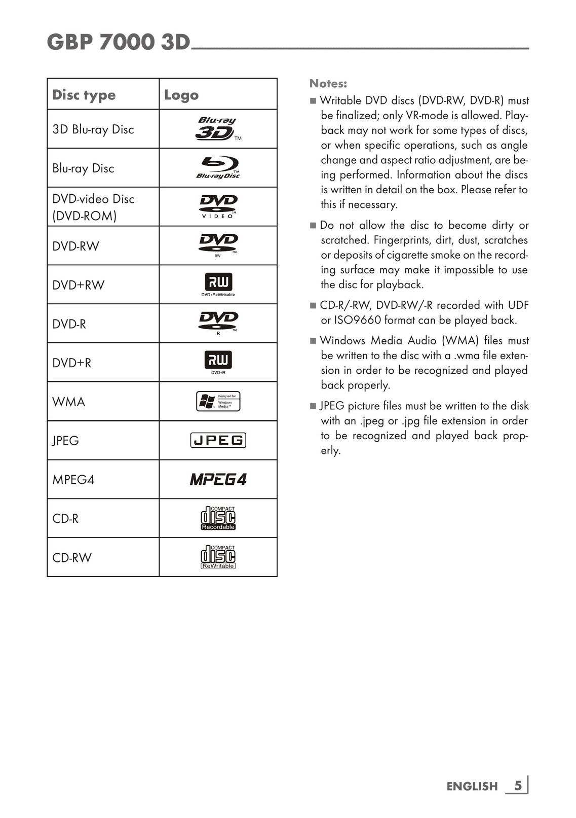 Grundig GBP 7000 3D Blu-ray Player User Manual (Page 5)