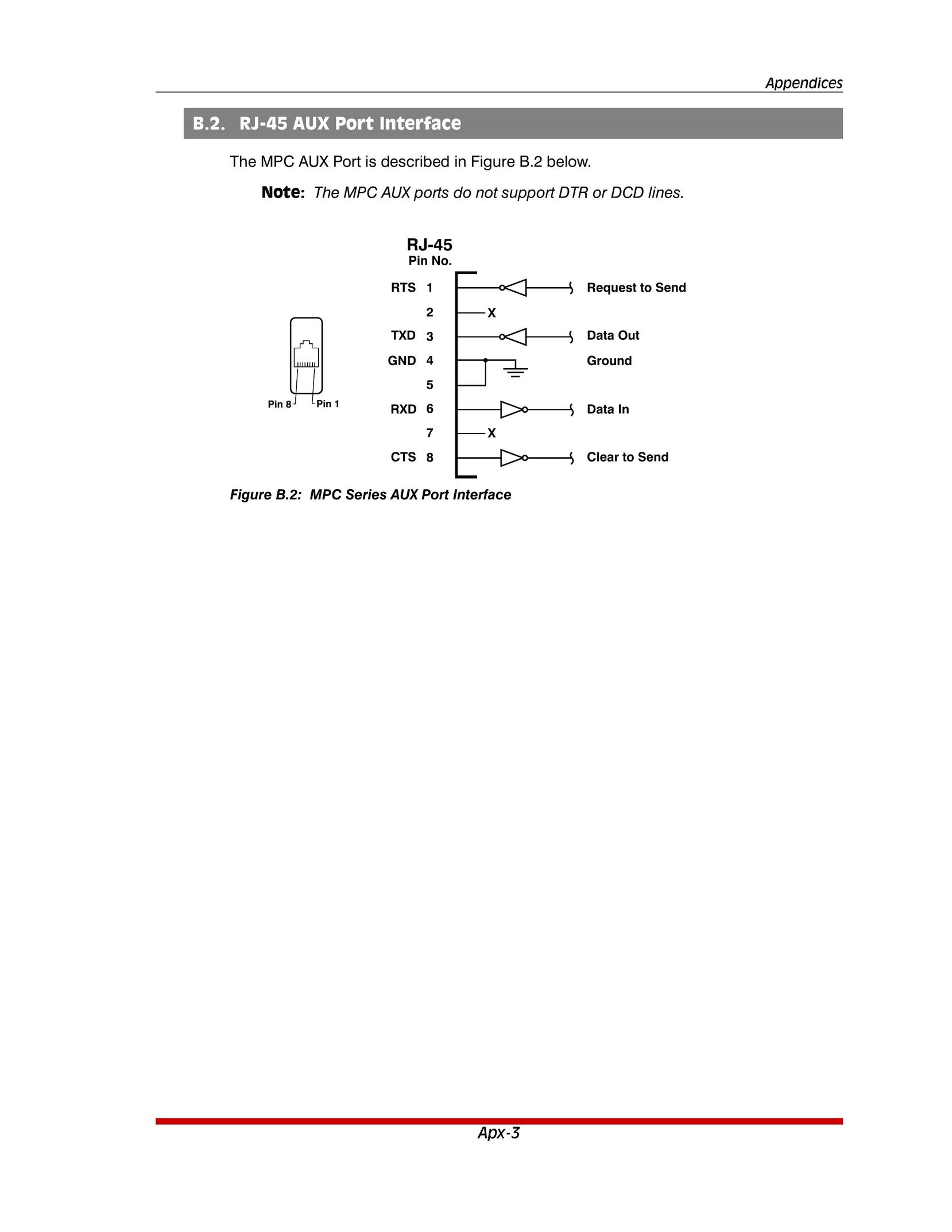 Western Telematic MPC-20VS30-2 Network Card User Manual (Page 194)