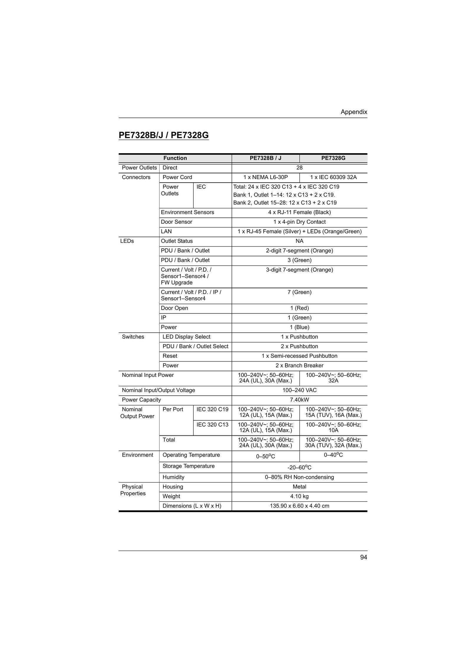 ATEN Technology PE9330 Power Supply User Manual (Page 103)