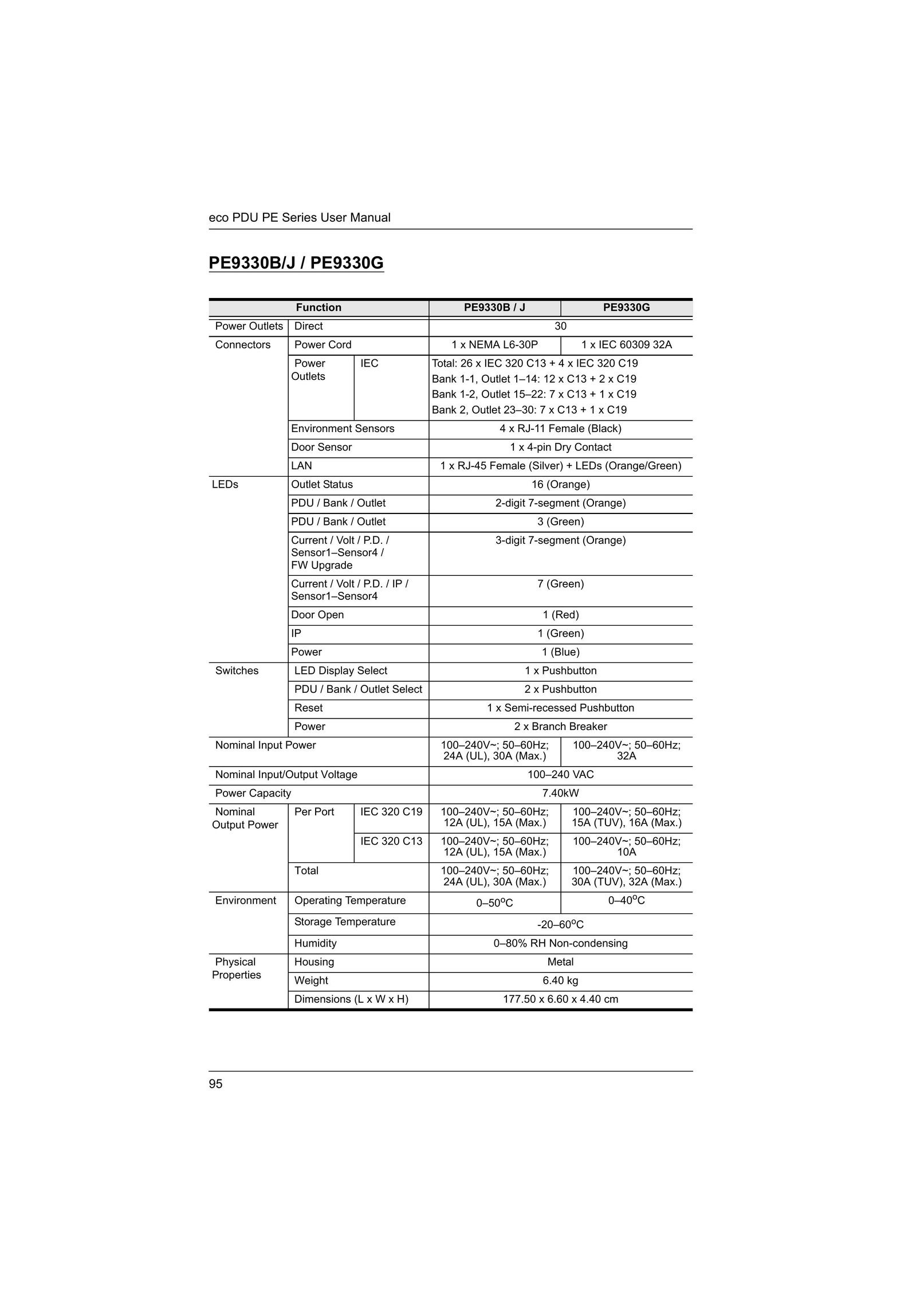 ATEN Technology PE9330 Power Supply User Manual (Page 104)