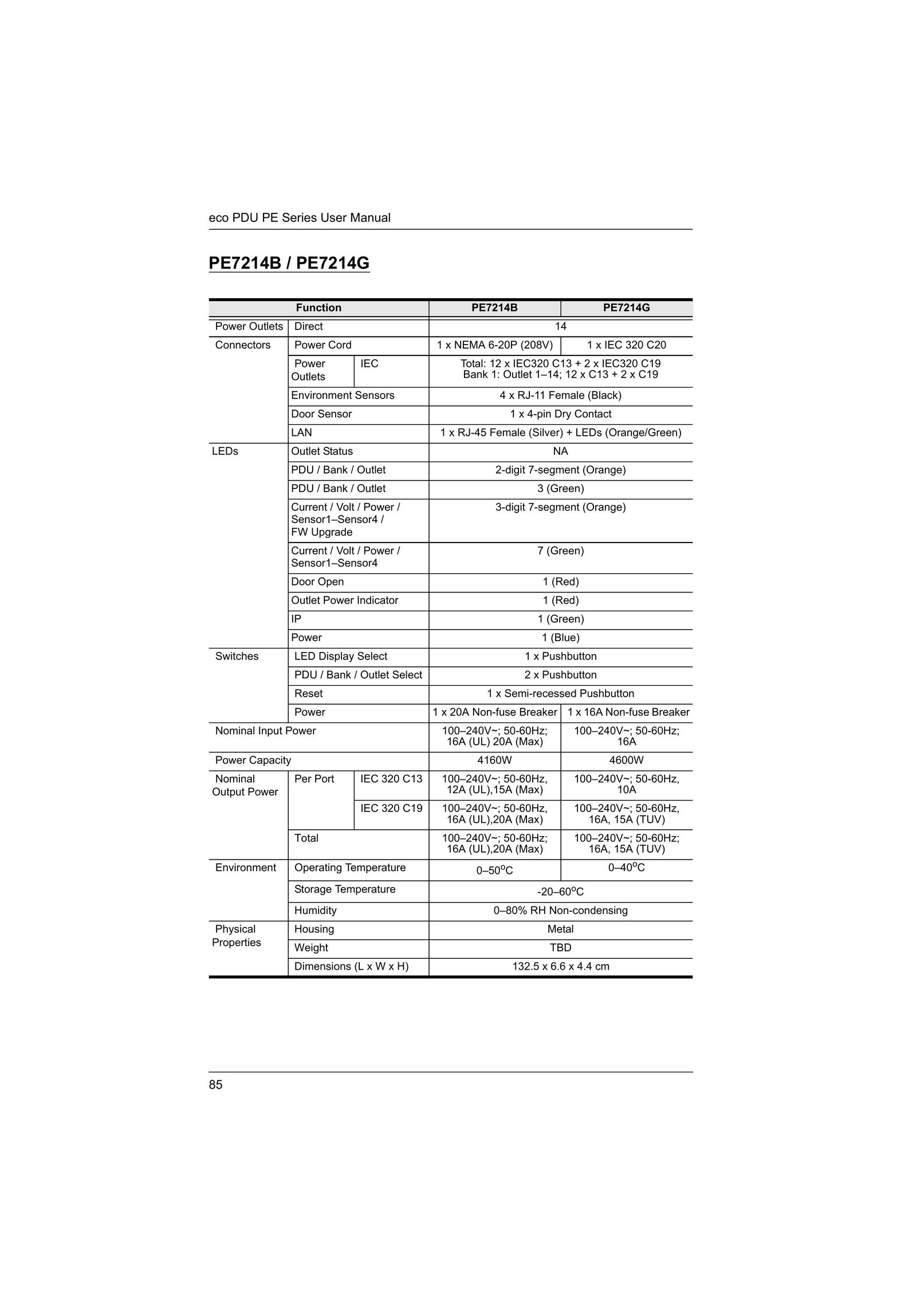 ATEN Technology PE9330 Power Supply User Manual (Page 94)