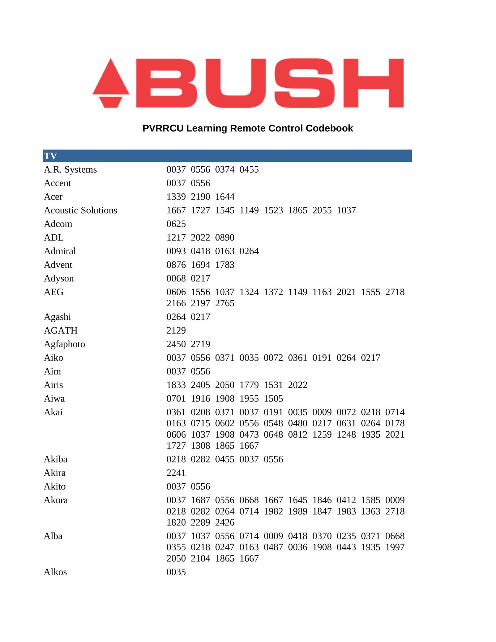 Bush PVRRCU Garage Door Opener User Manual (Page 1)