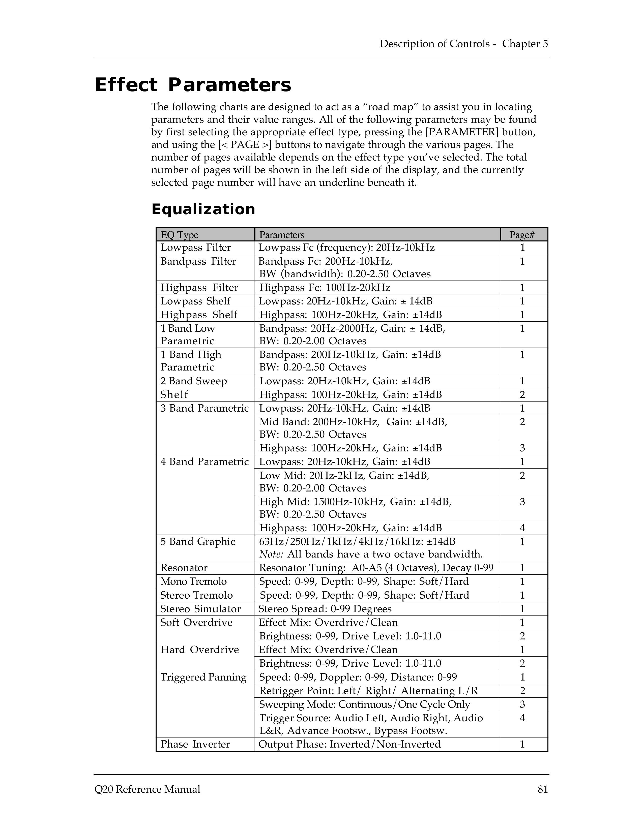 Alesis Q20 DJ Equipment User Manual (Page 83)