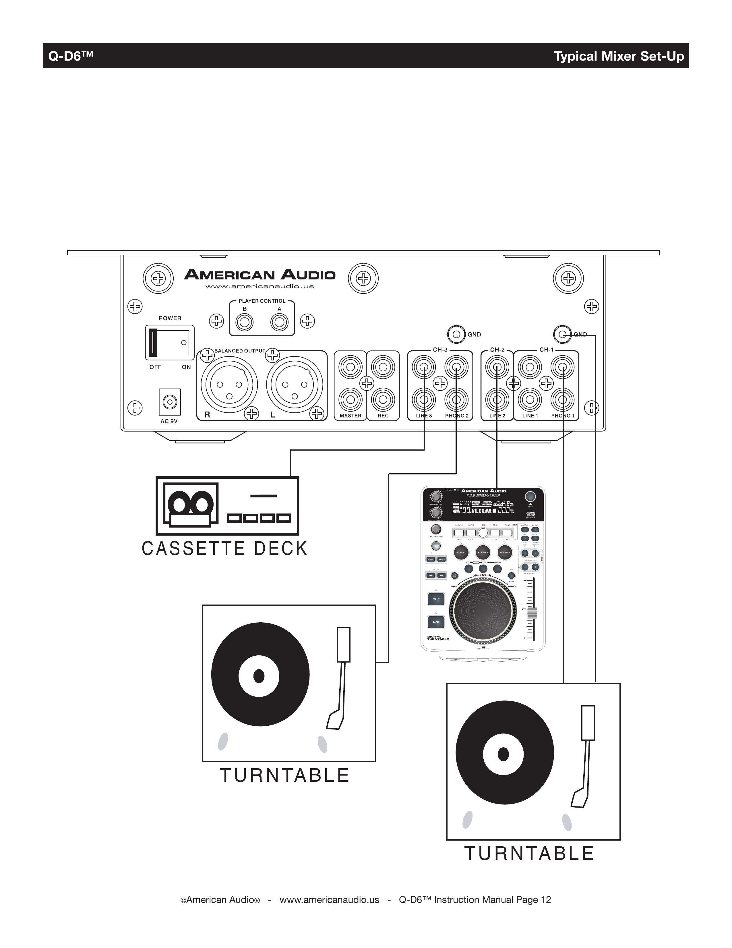 American Audio q-d6 DJ Equipment User Manual (Page 12)