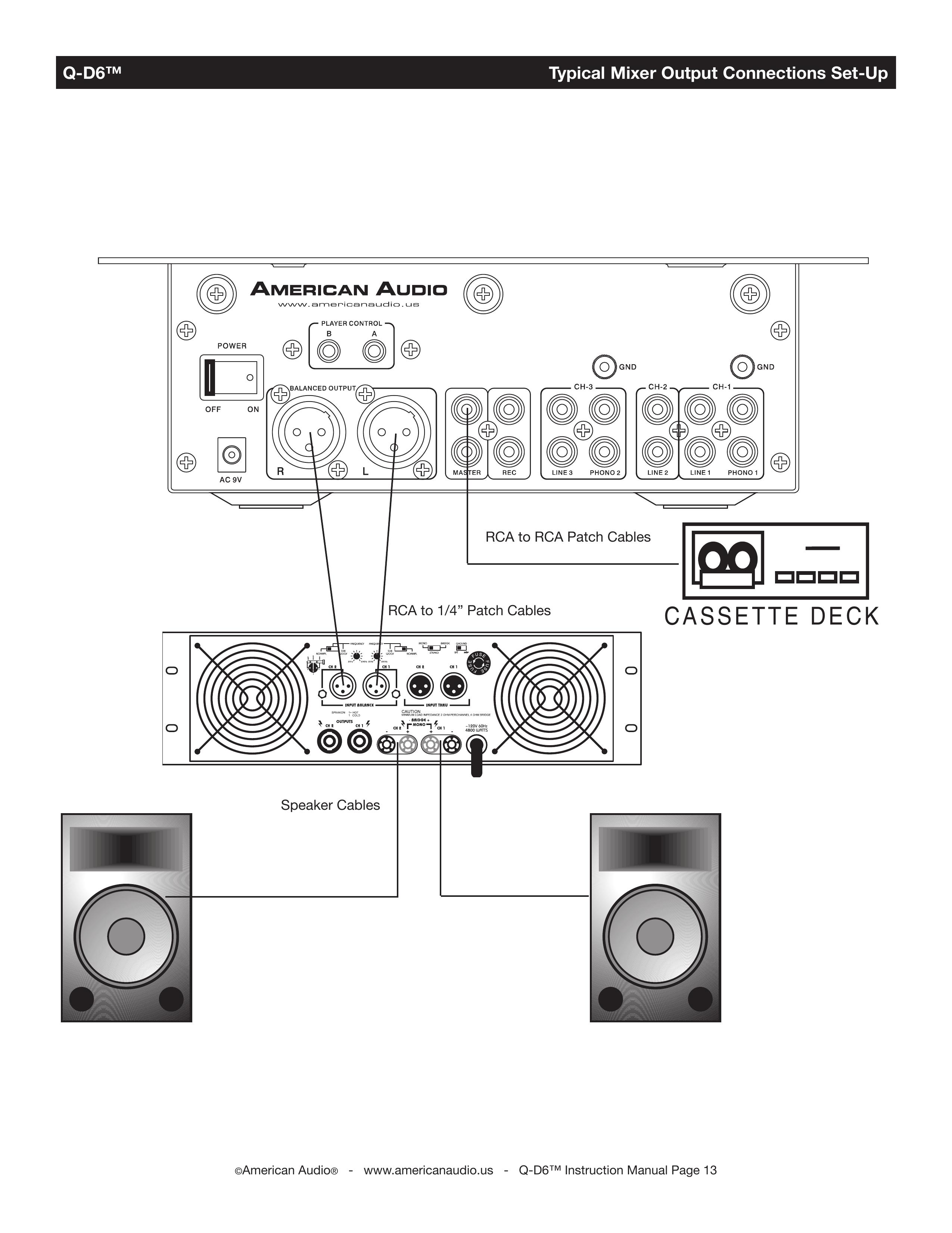 American Audio q-d6 DJ Equipment User Manual (Page 13)