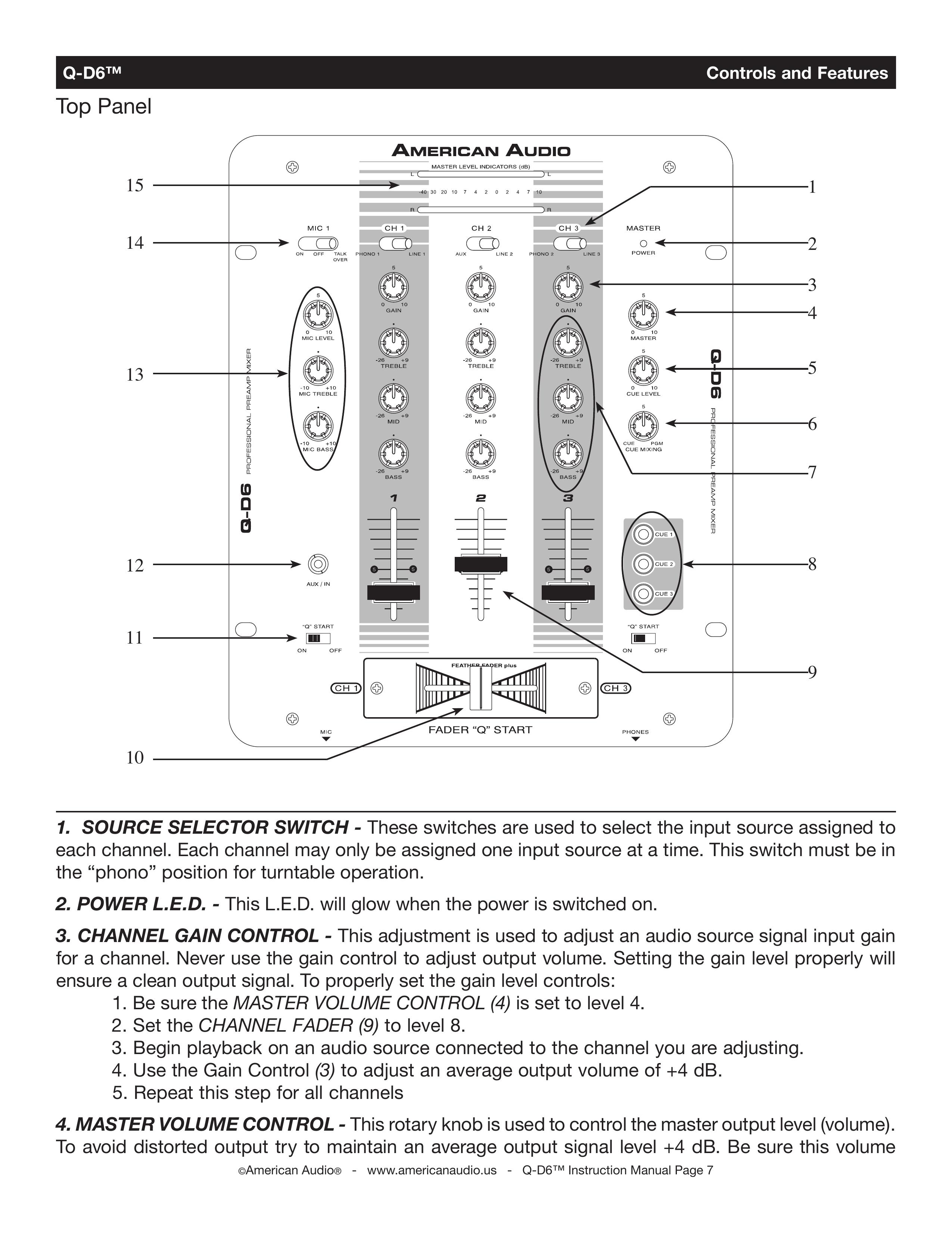 American Audio q-d6 DJ Equipment User Manual (Page 7)