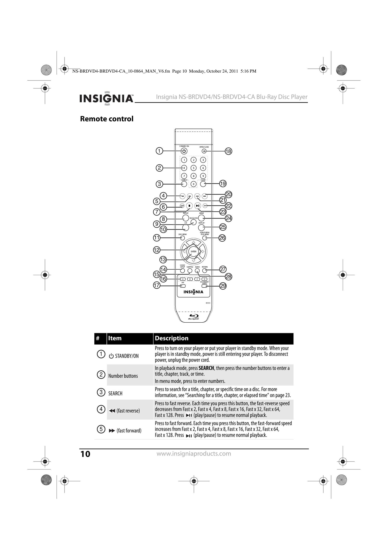 Insignia S-BRDVD4-CA Blu-ray Player User Manual (Page 10)