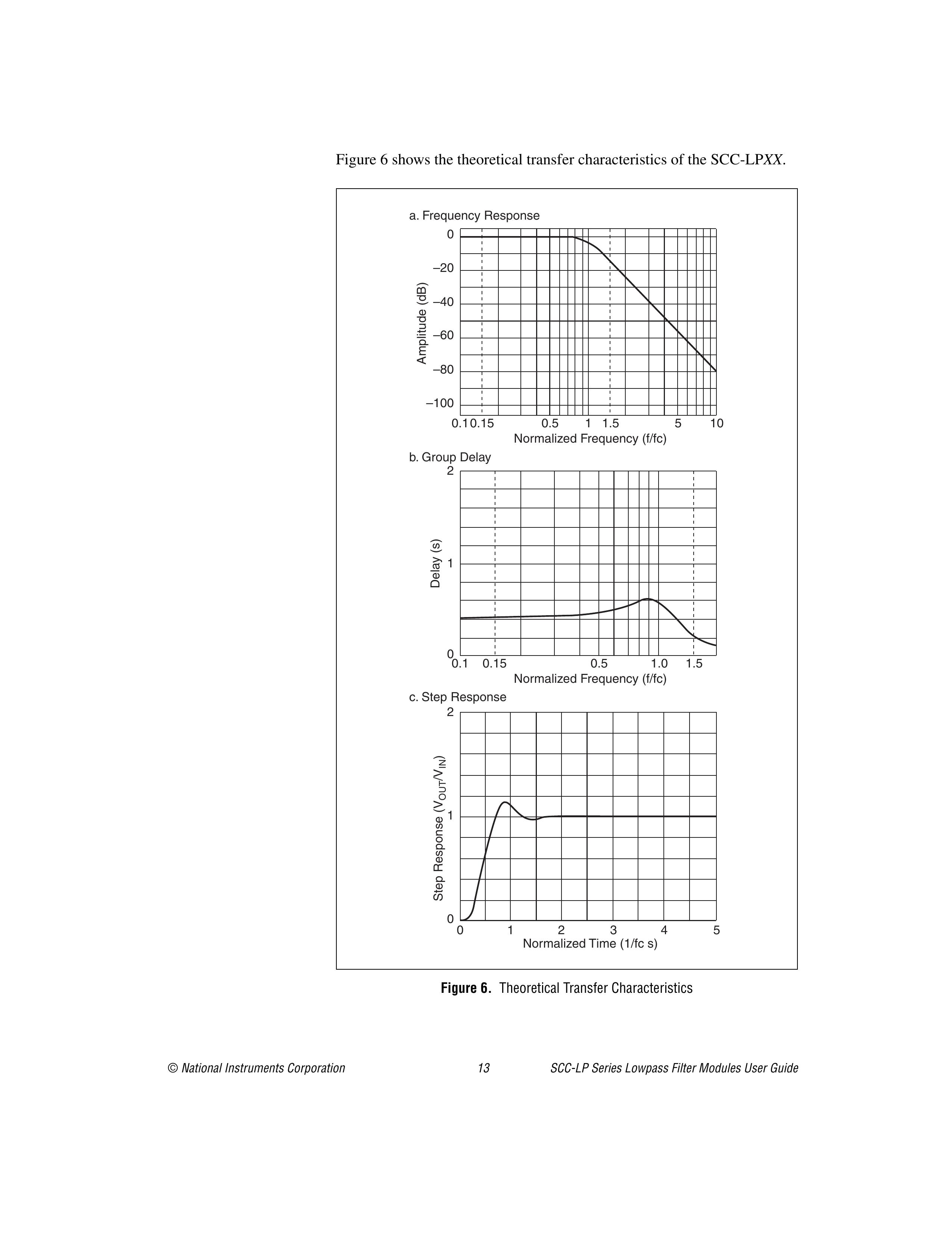 National Instruments SCC-LP04 Dryer Accessories User Manual (Page 13)