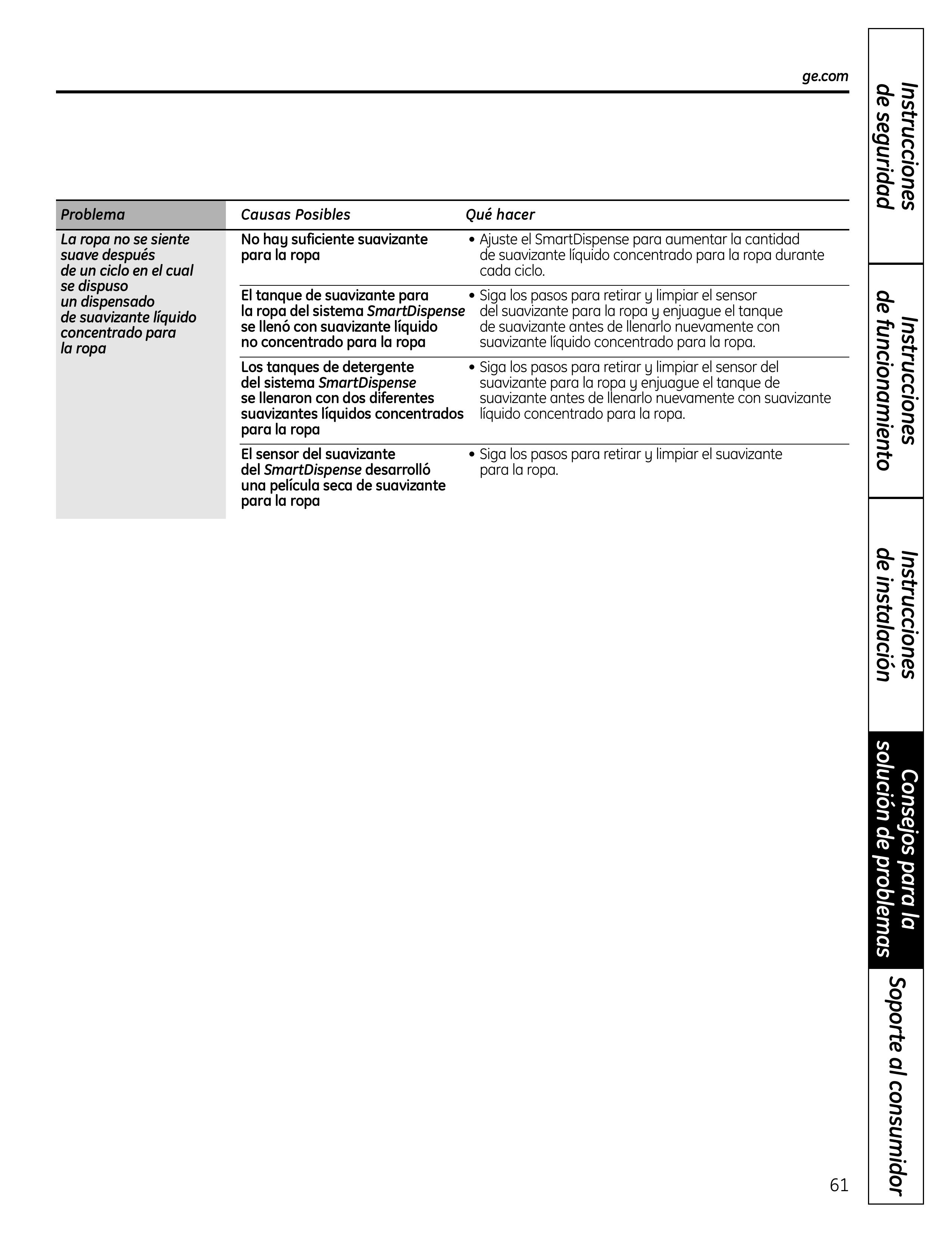 GE SPBD880 Dryer Accessories User Manual (Page 61)