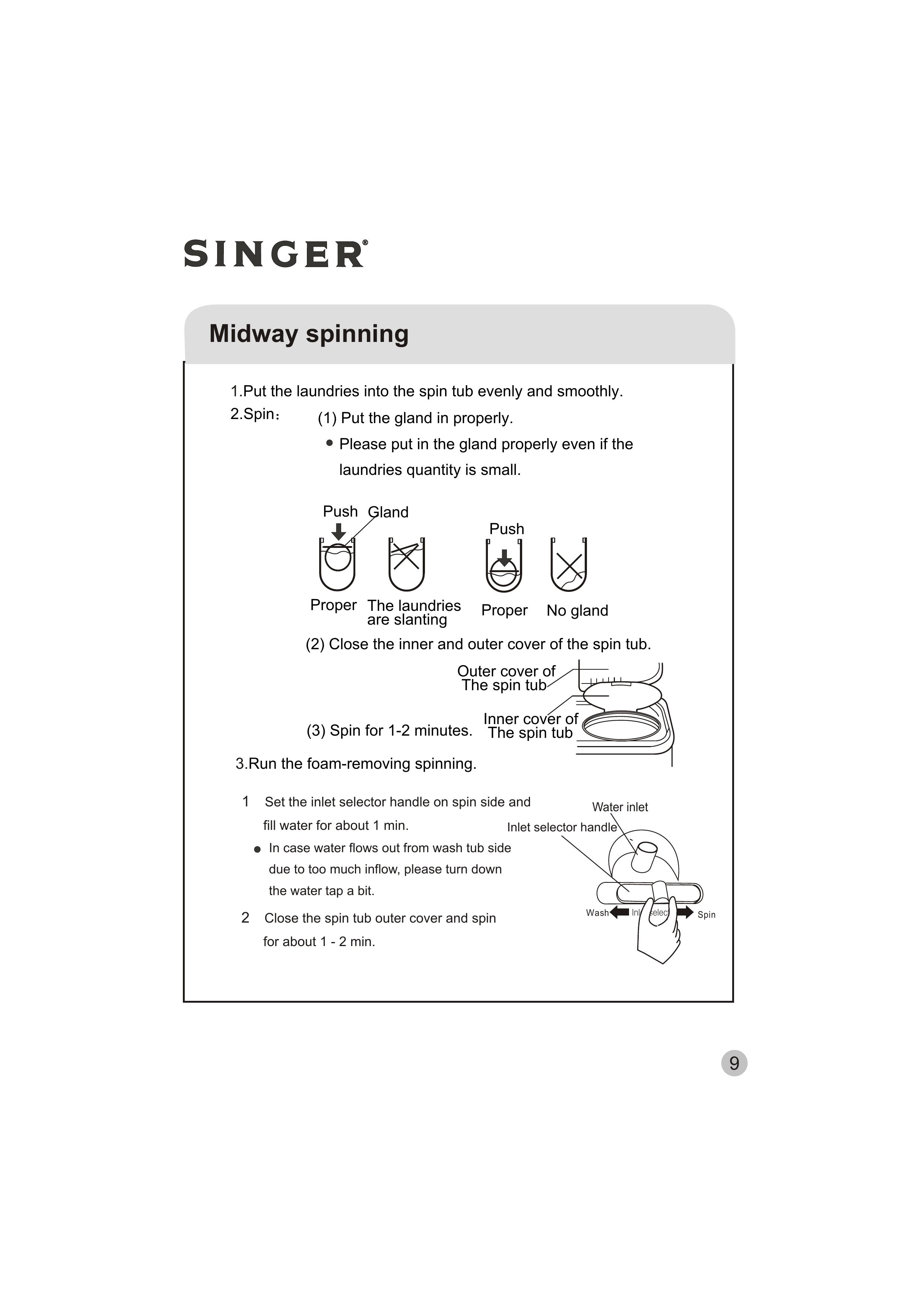 Singer WT5113 Washer/Dryer User Manual (Page 10)
